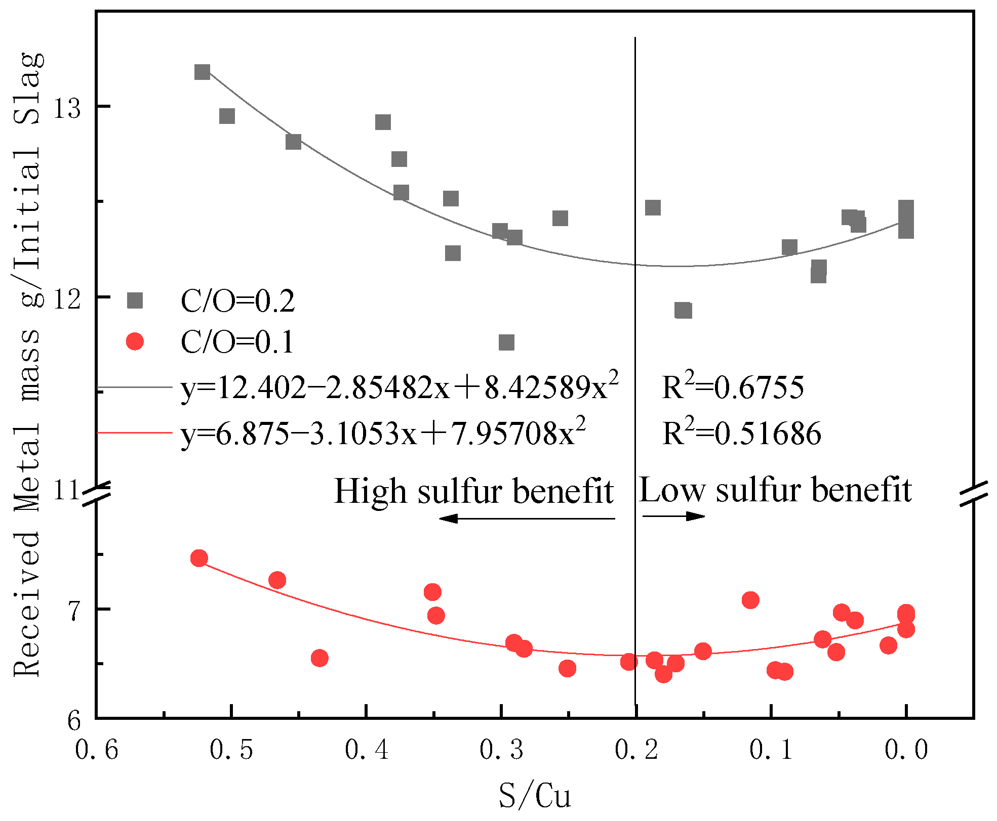 Metals 12 00857 g006
