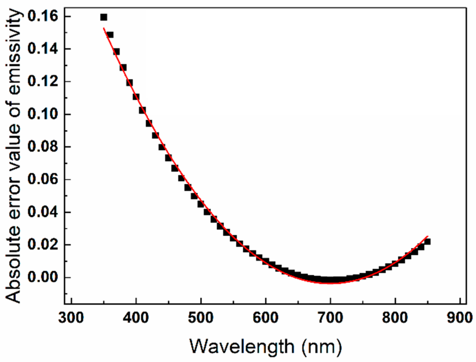 Metals 12 00860 g002