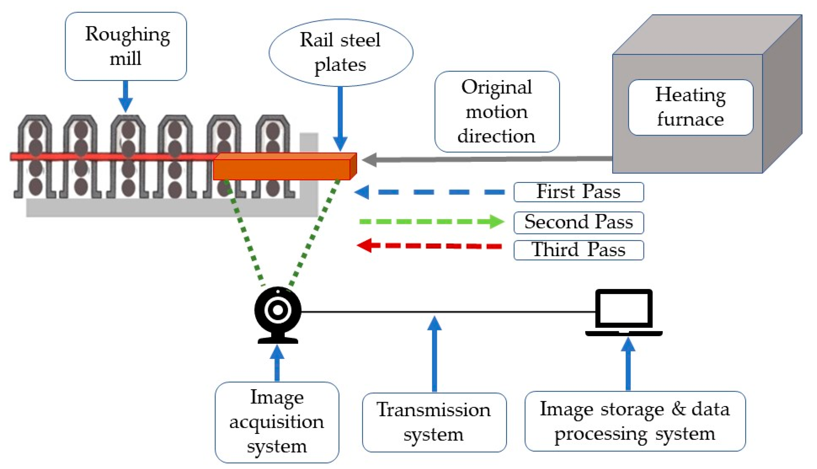 Metals 12 00860 g003