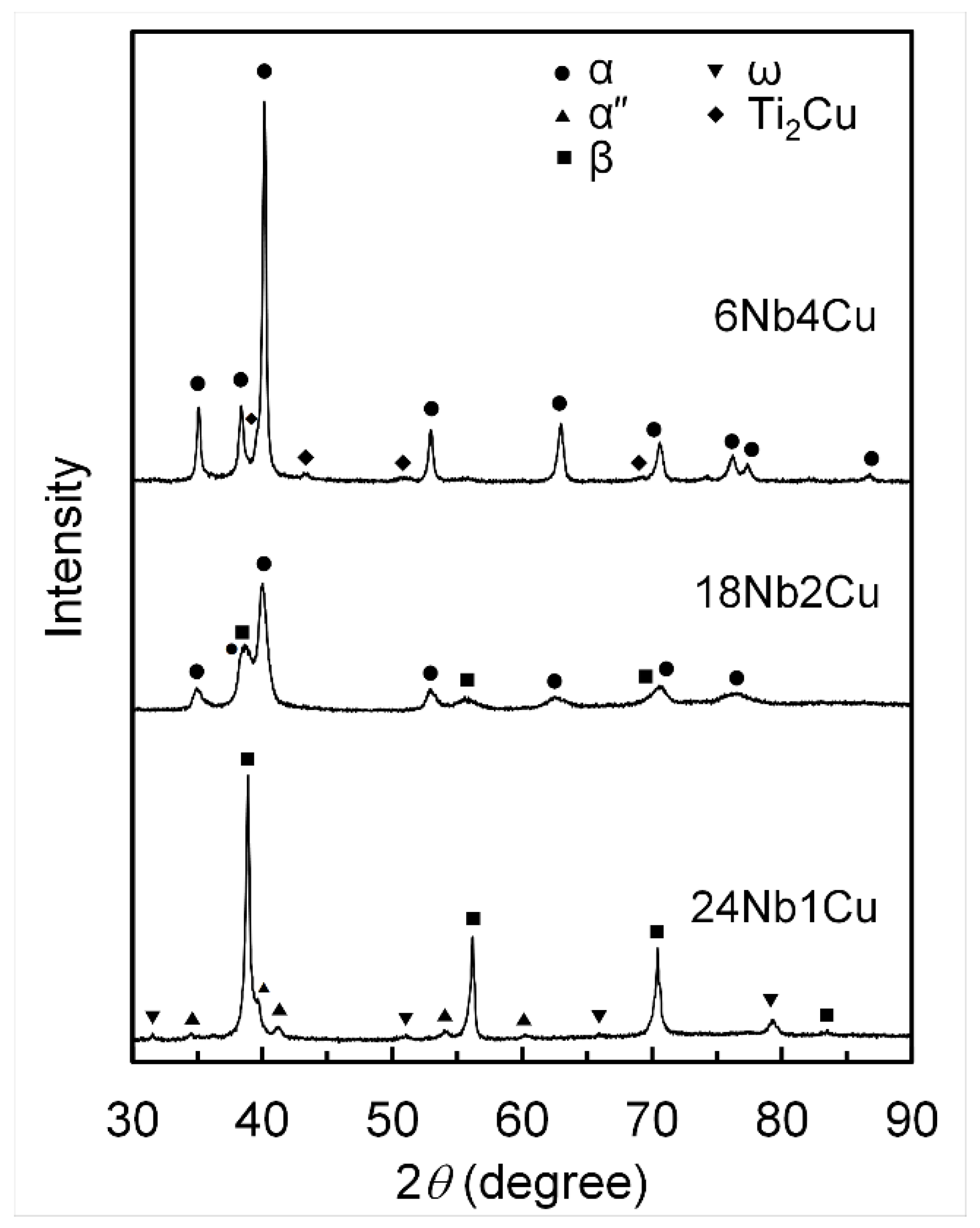 Metals 12 00861 g001