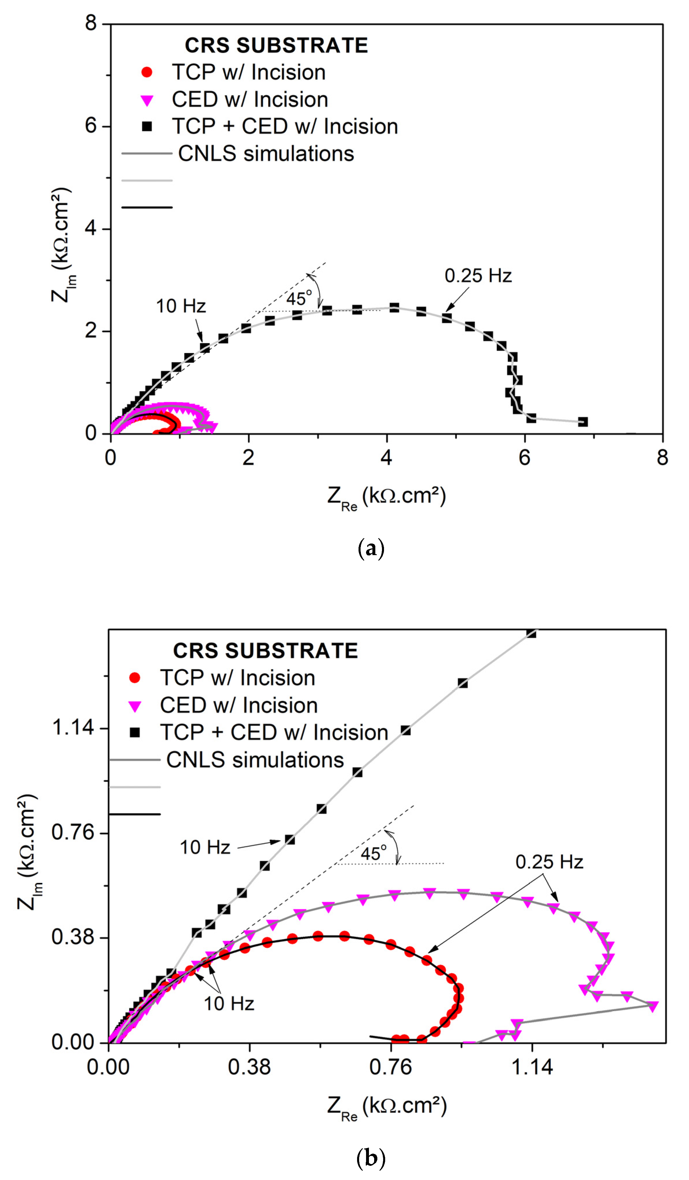 Metals 12 00863 g006