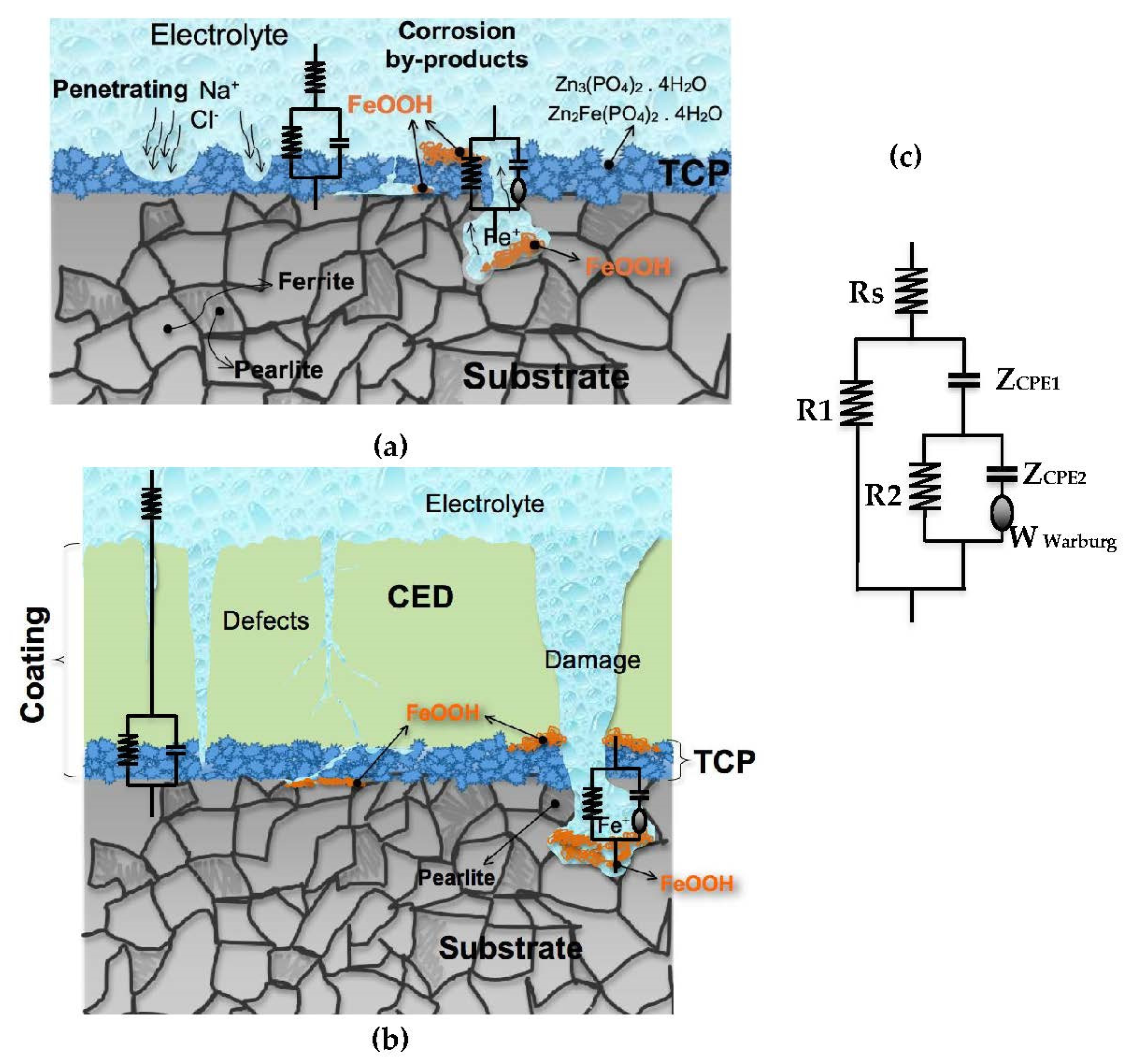 Metals 12 00863 g007