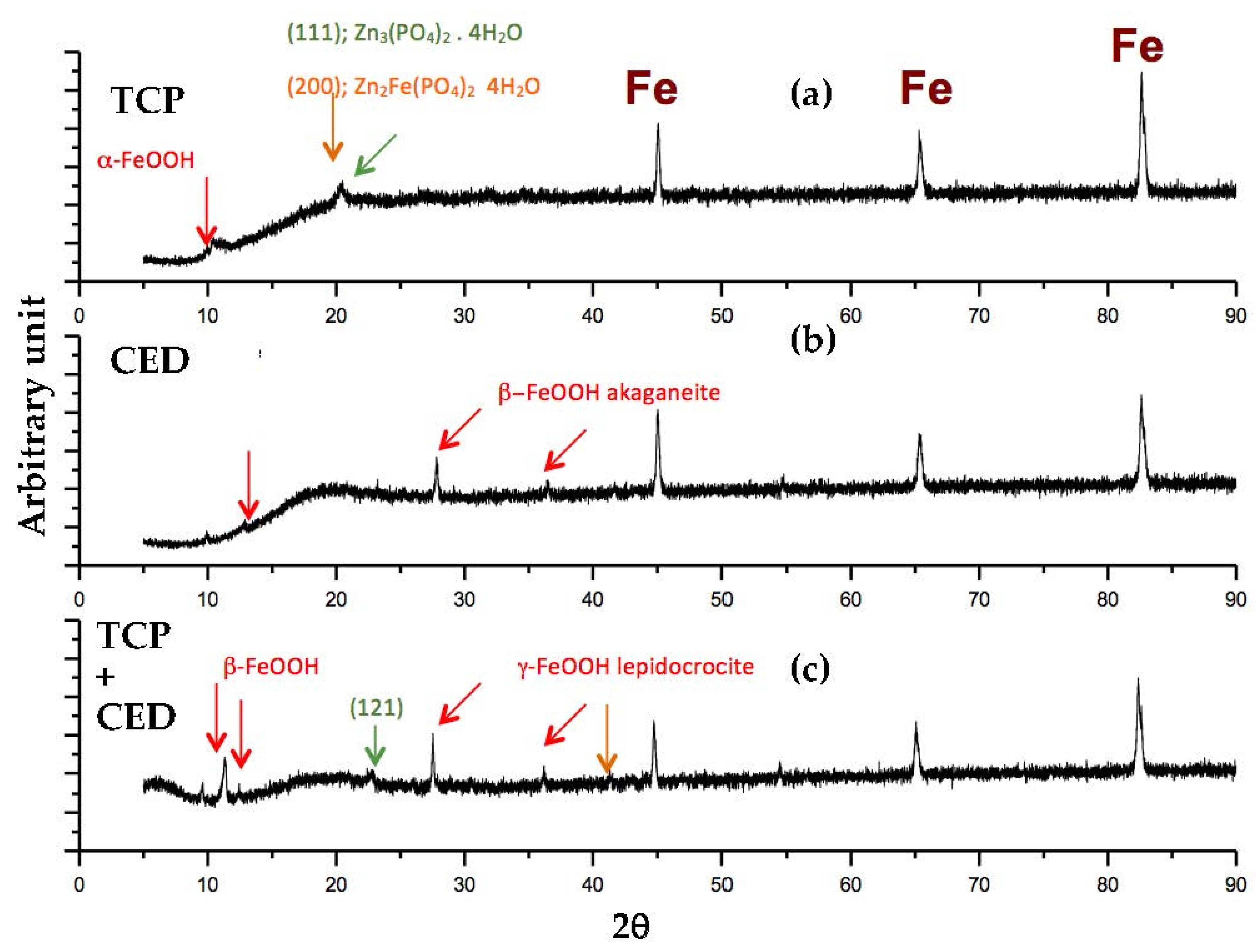 Metals 12 00863 g010