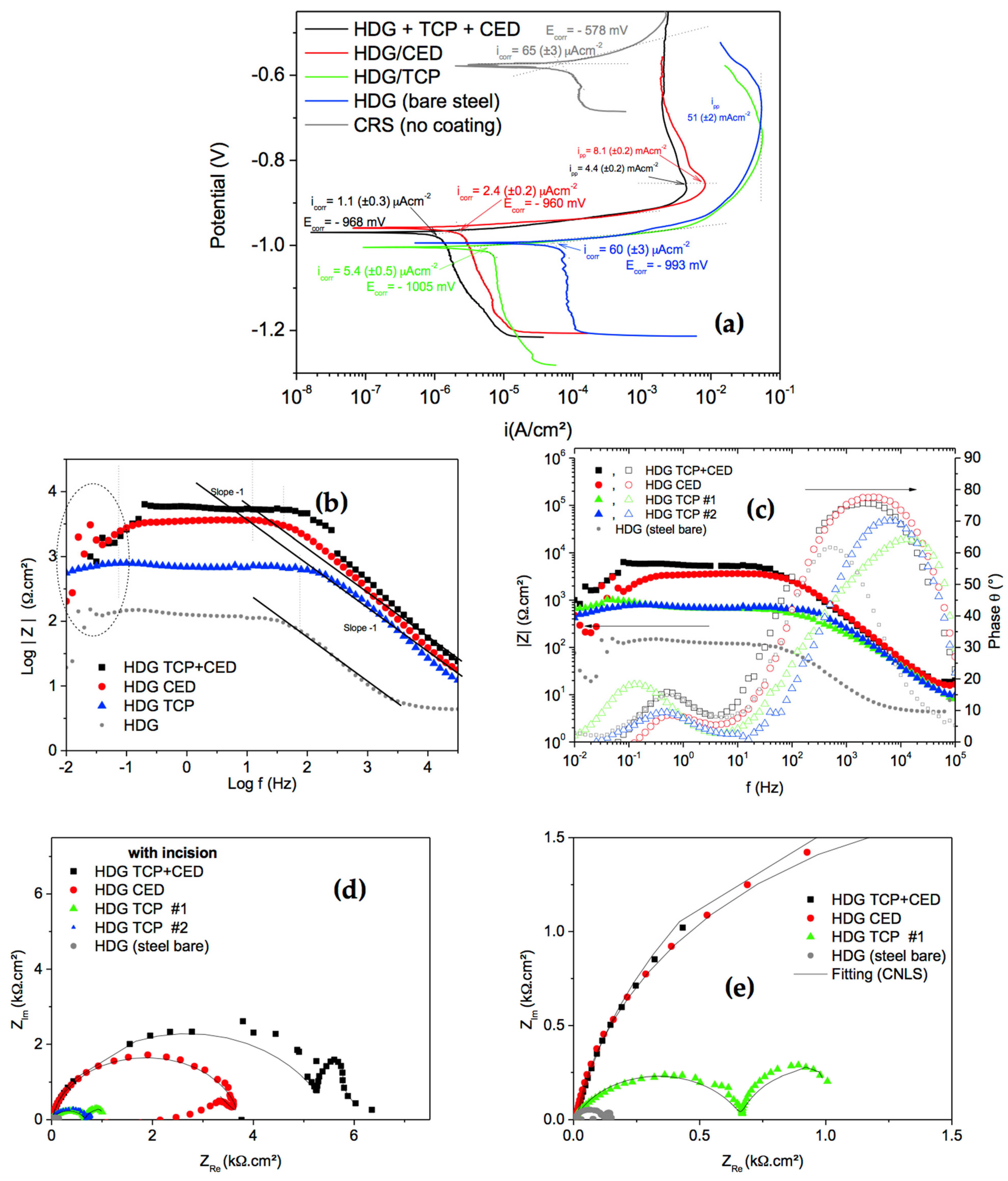 Metals 12 00863 g011