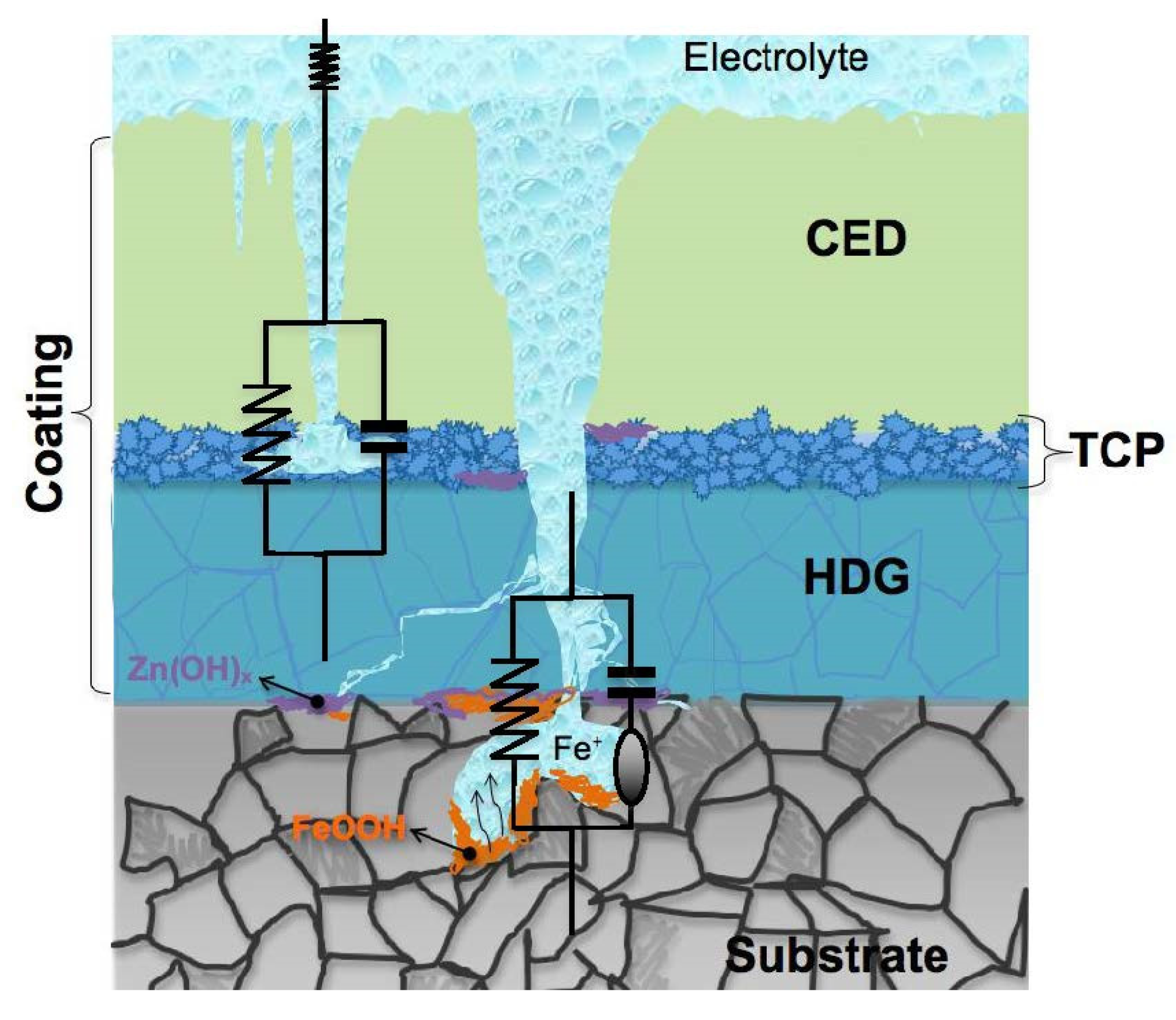 Metals 12 00863 g012