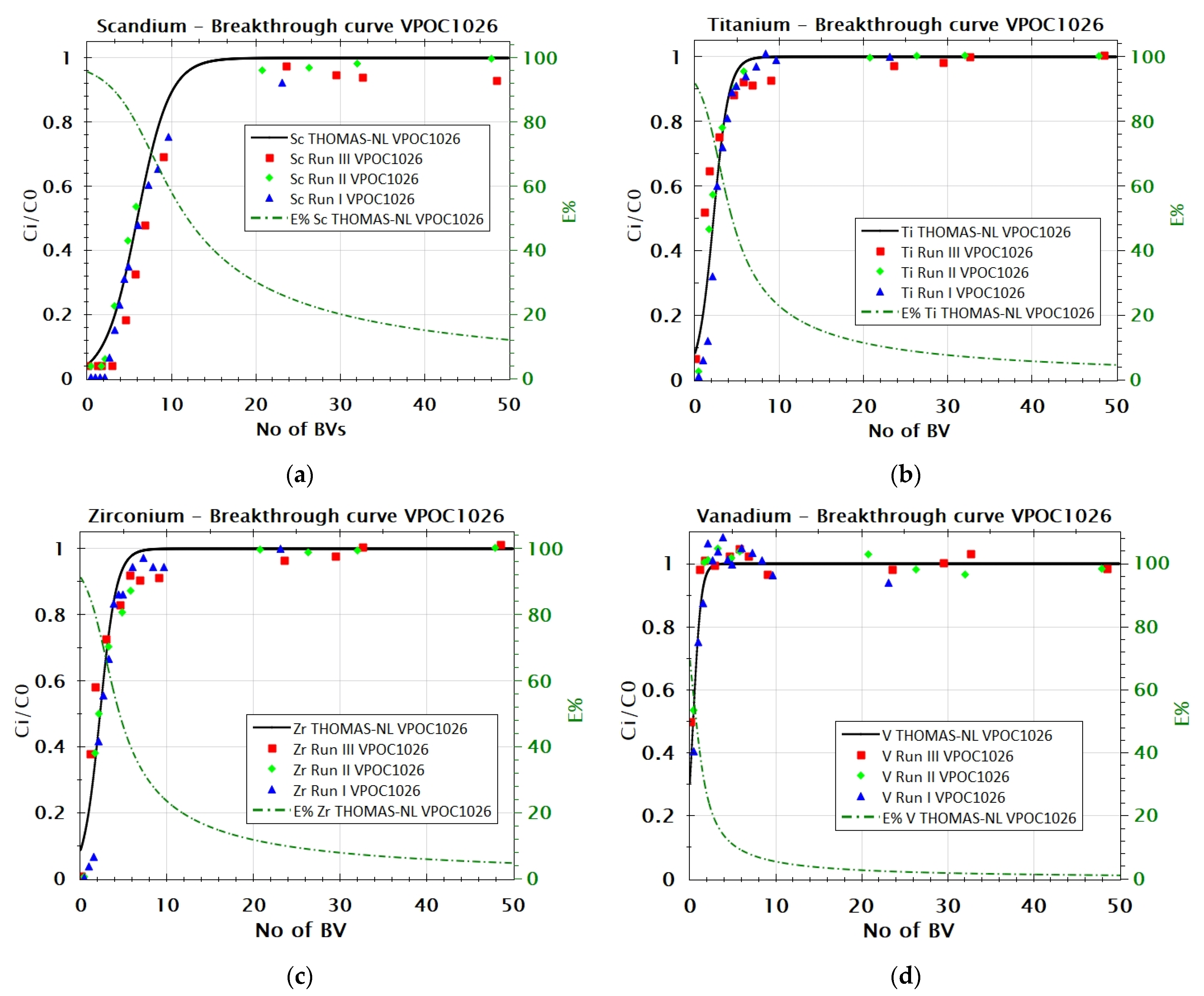Metals 12 00864 g002