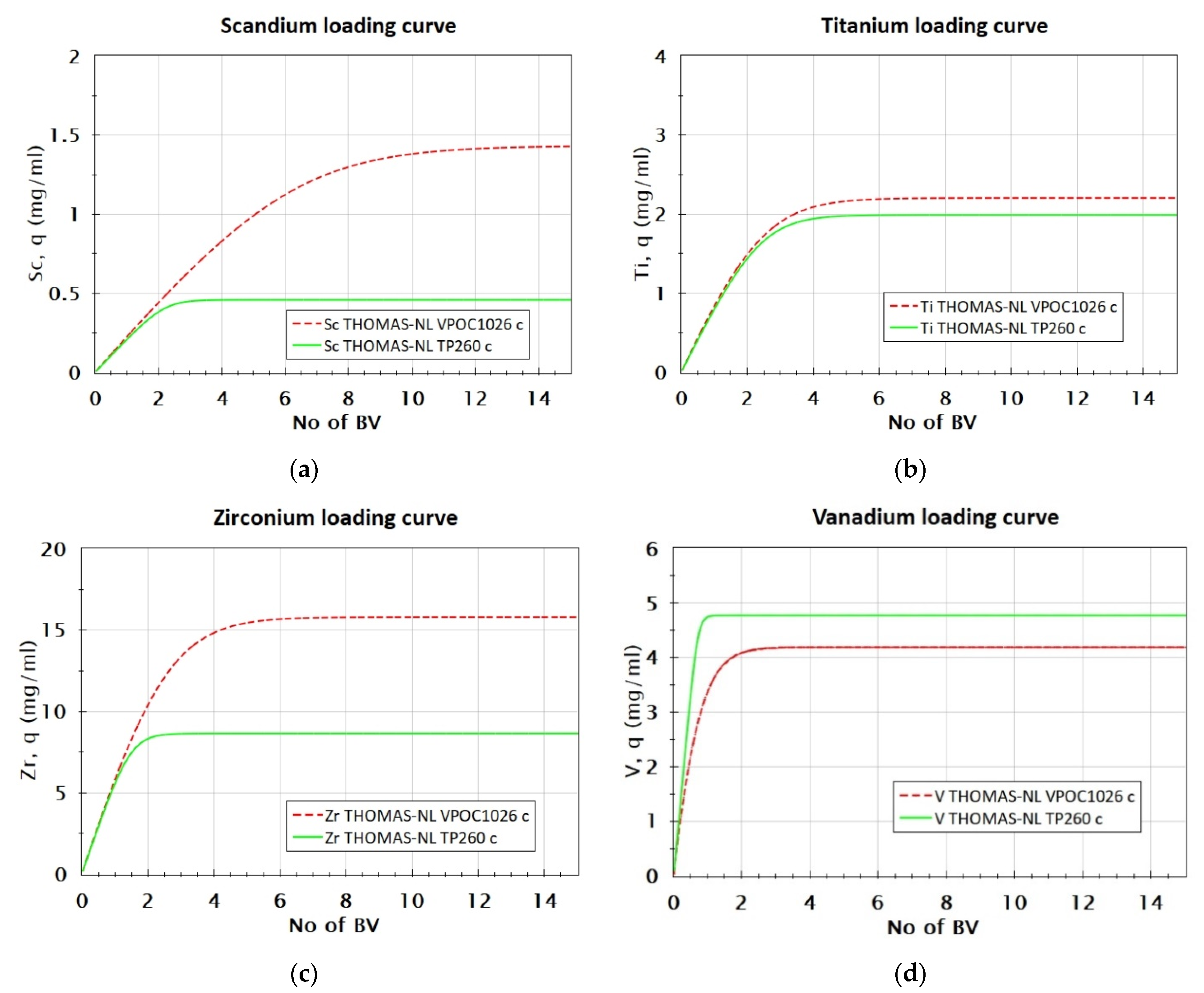 Metals 12 00864 g007