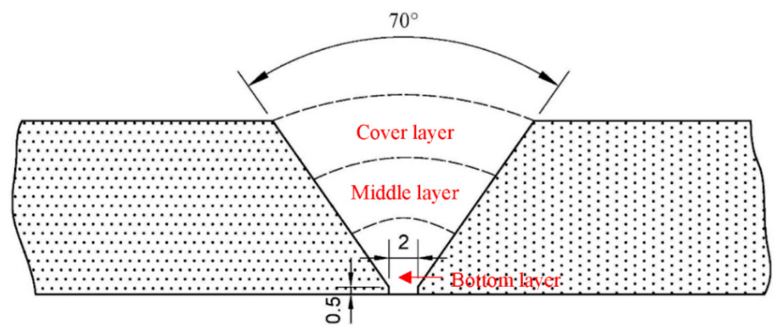Metals 12 00873 g001
