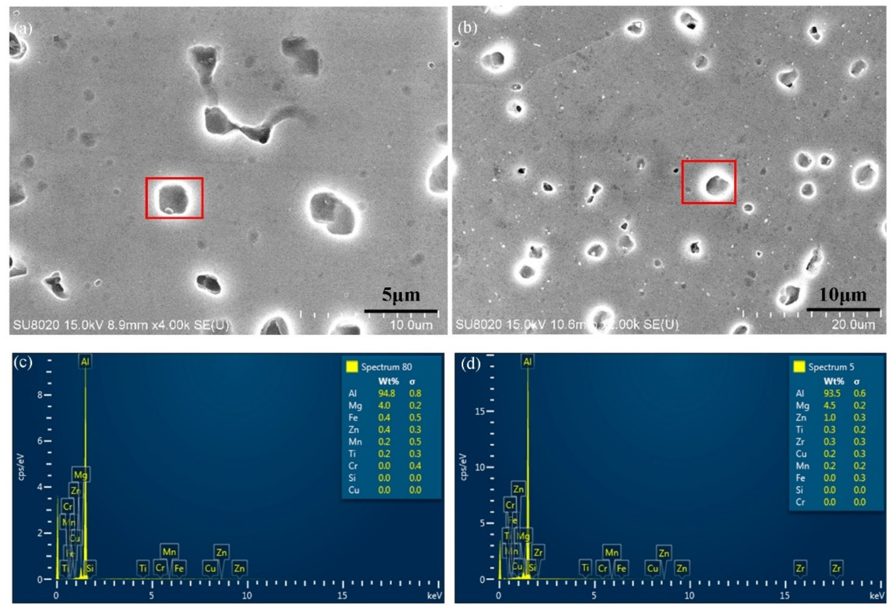 Metals 12 00873 g006