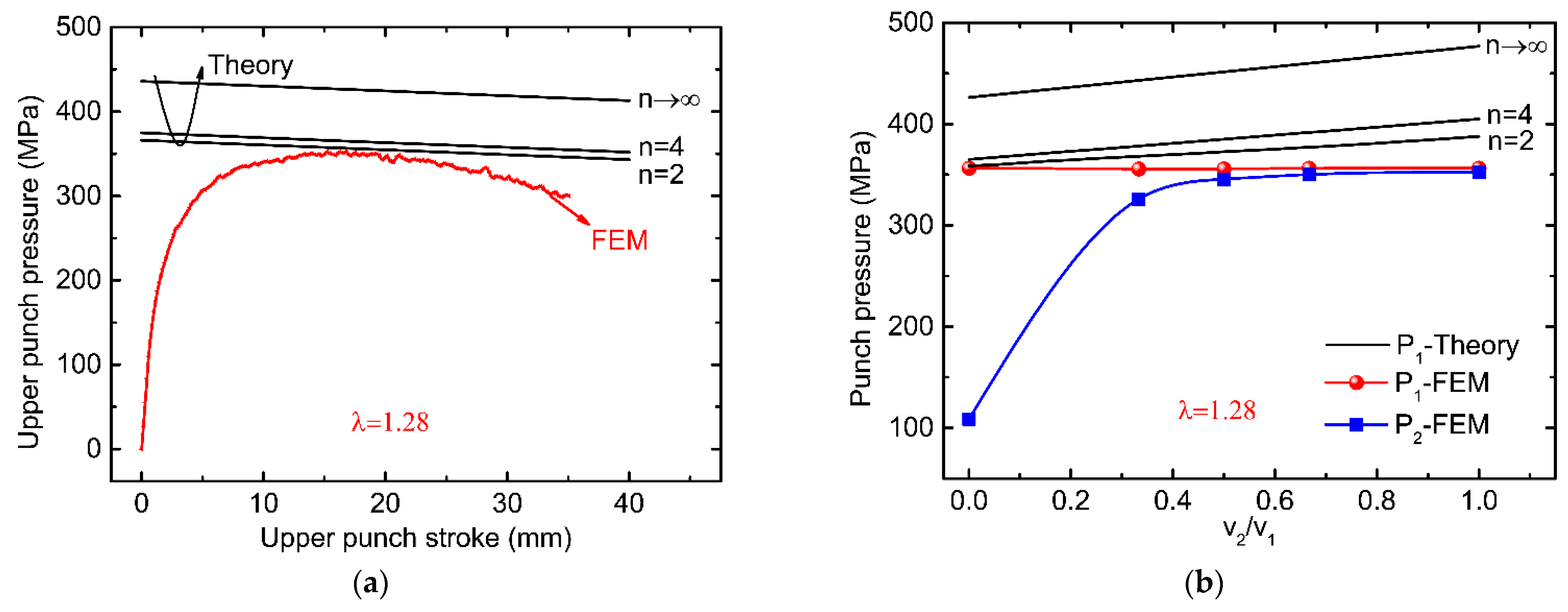 Metals 12 00877 g007
