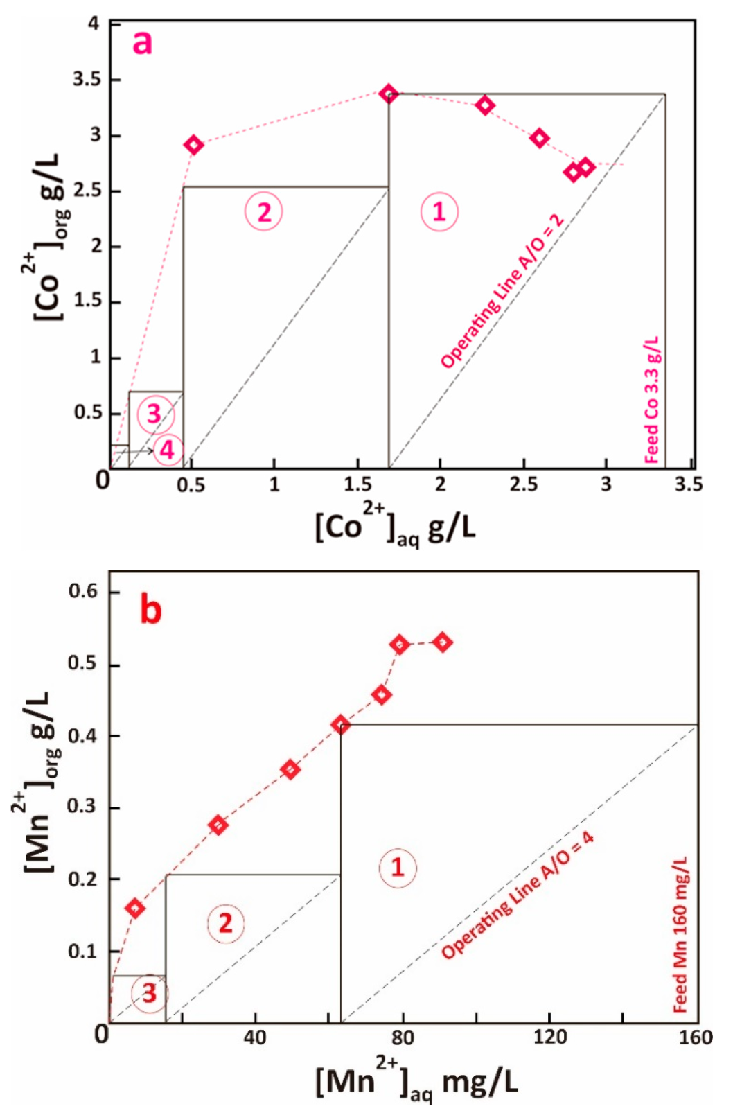 Metals 12 00882 g005