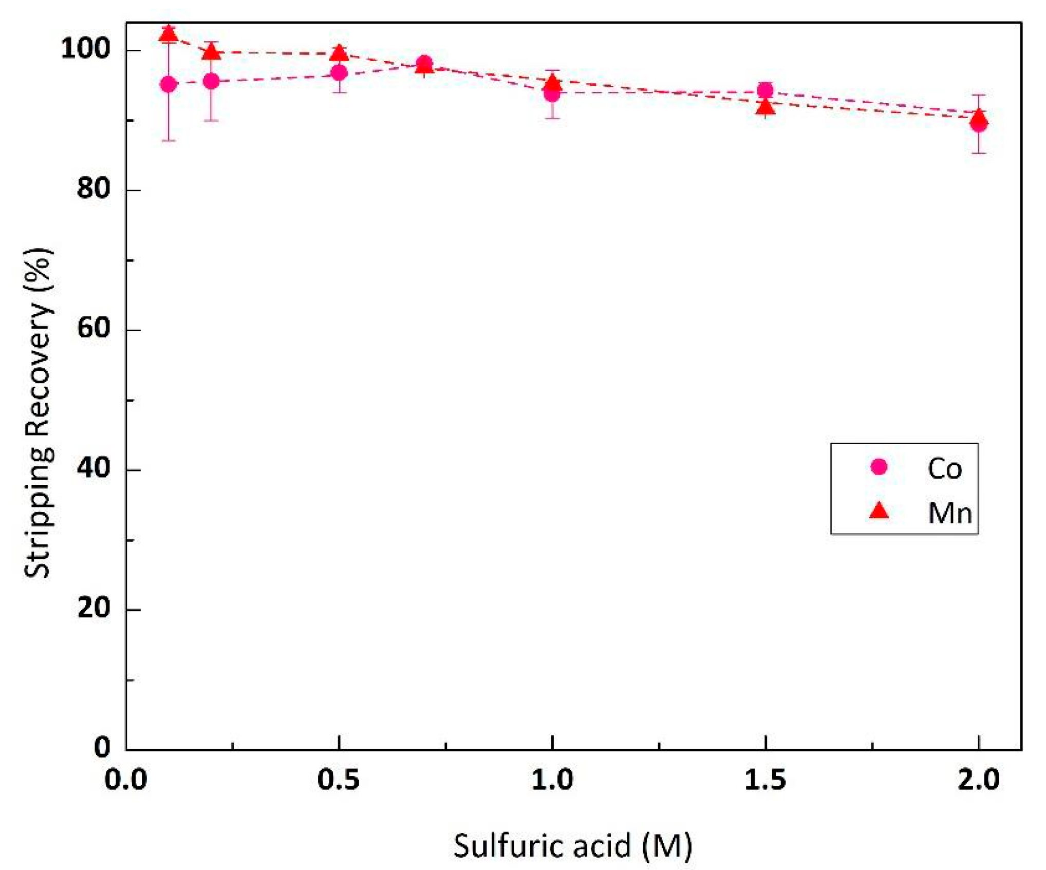 Metals 12 00882 g006