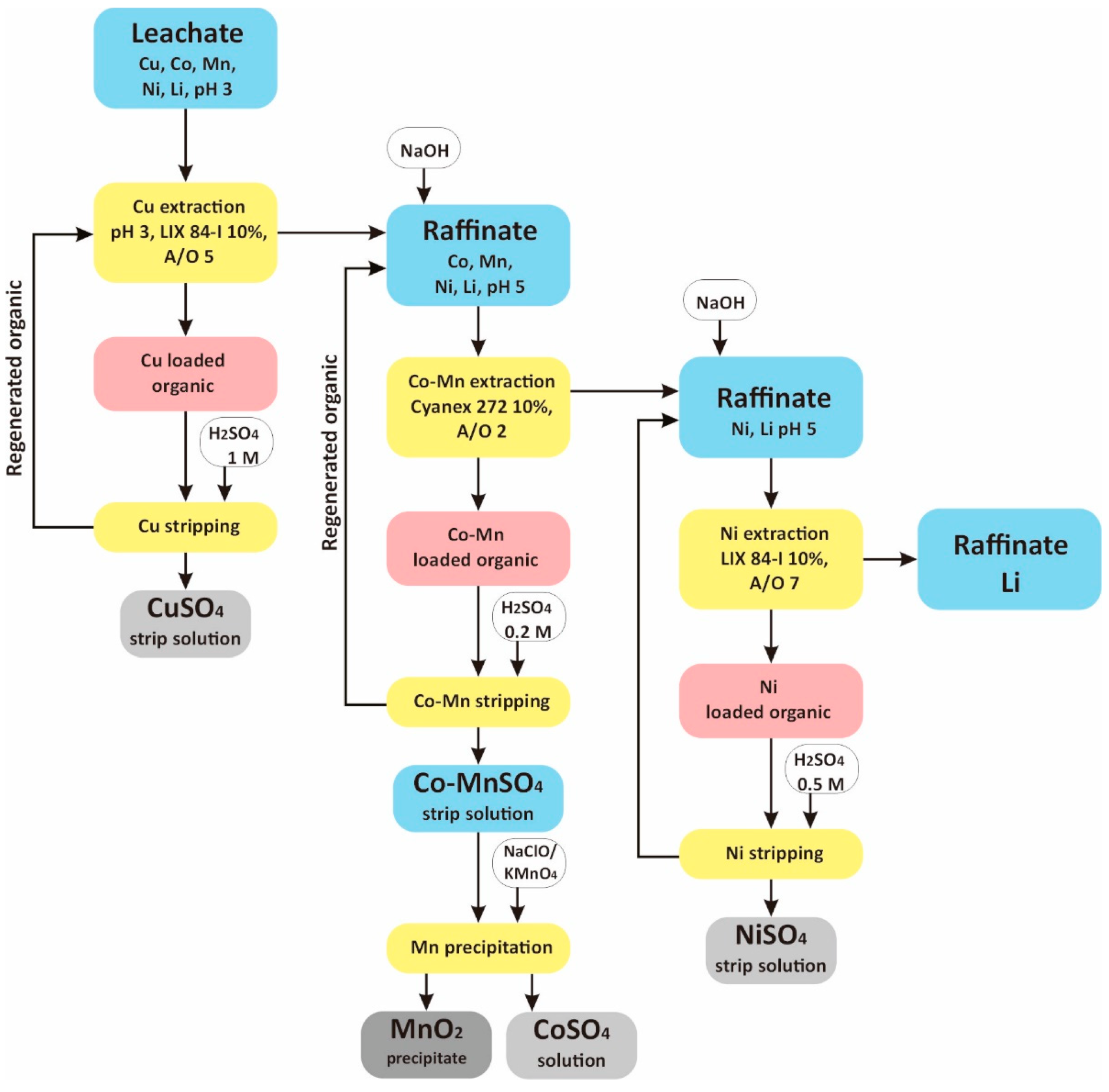 Metals 12 00882 g010