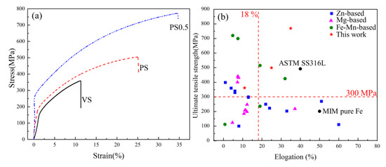 Metals 12 00884 g004 550