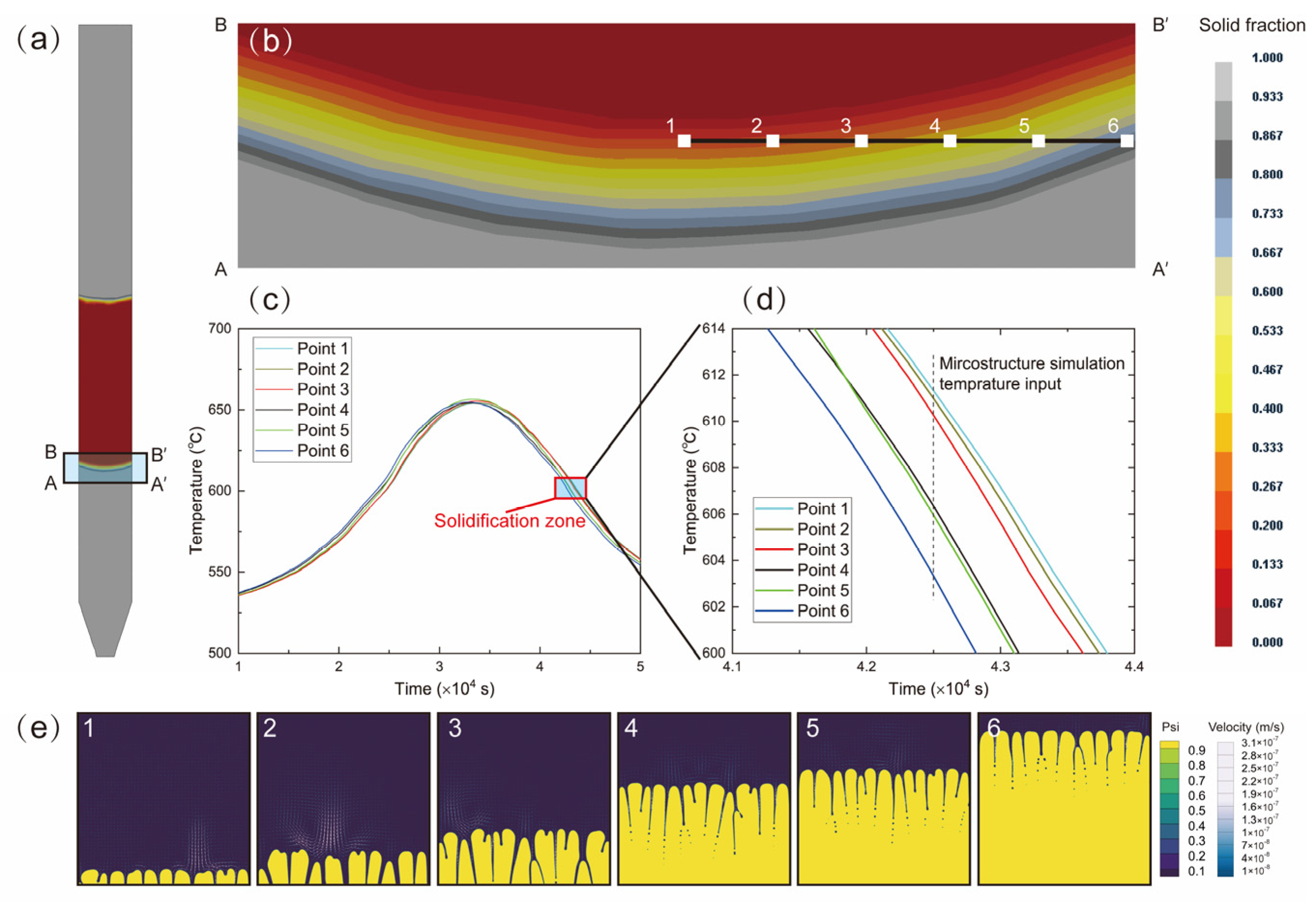 Metals 12 00886 g005