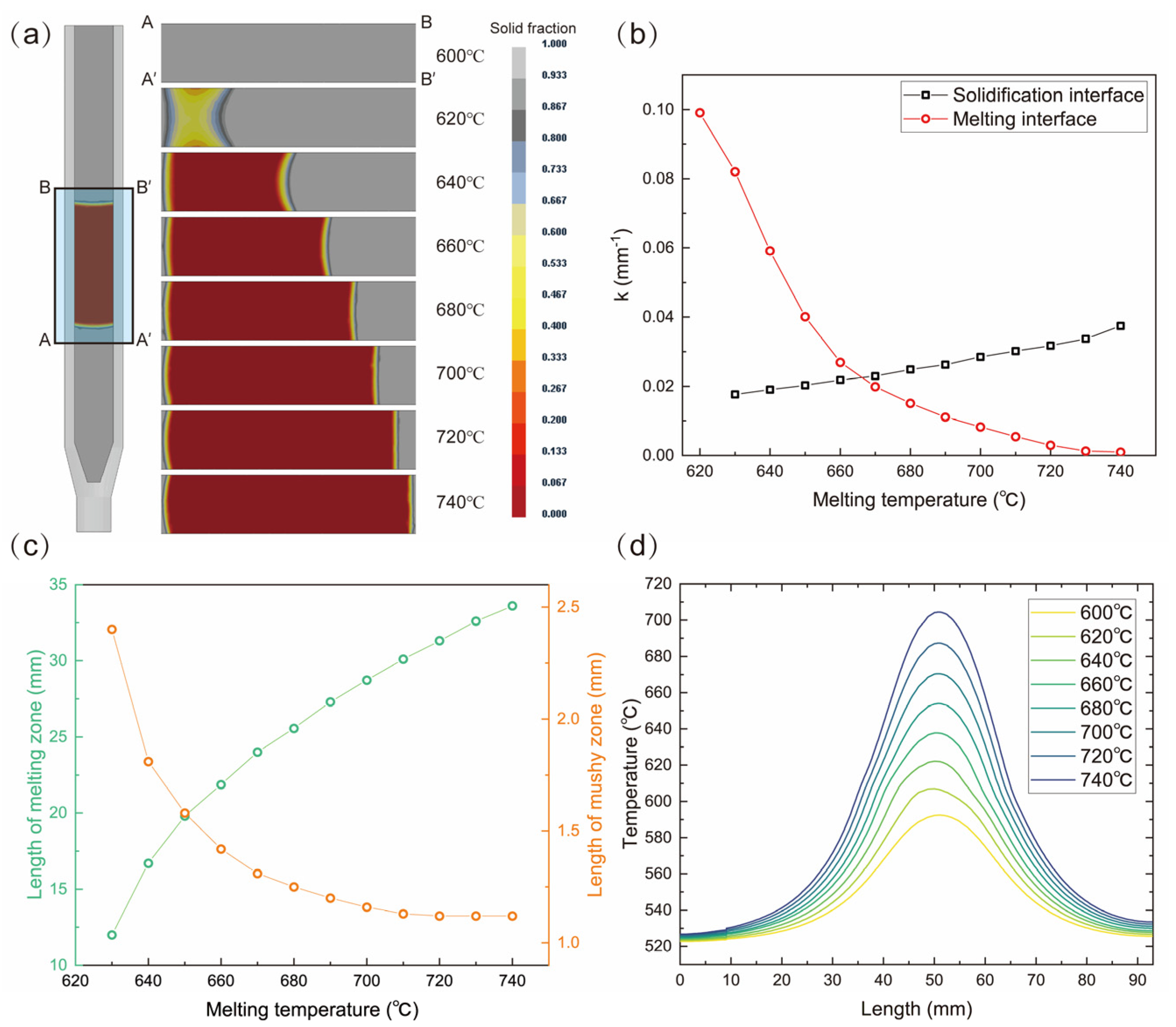 Metals 12 00886 g006