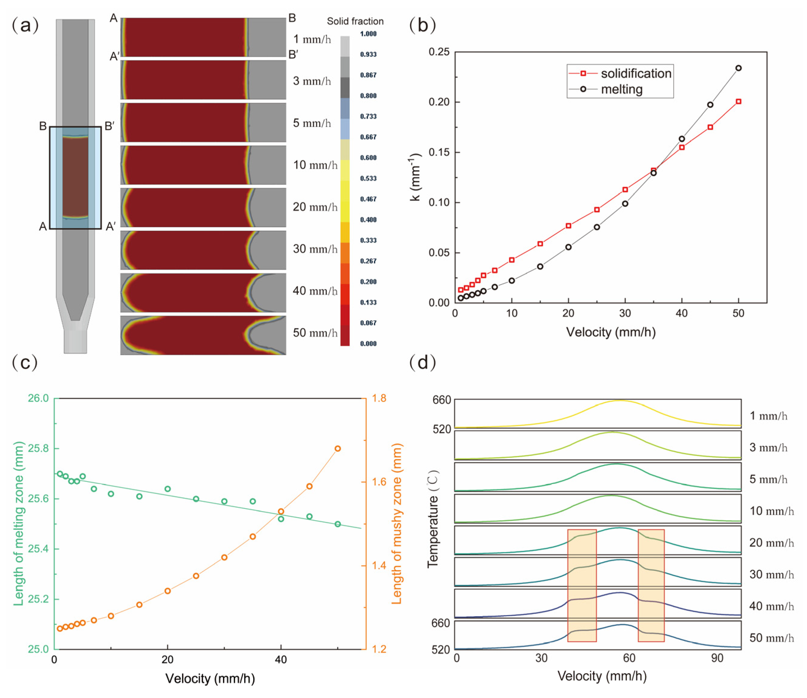 Metals 12 00886 g007