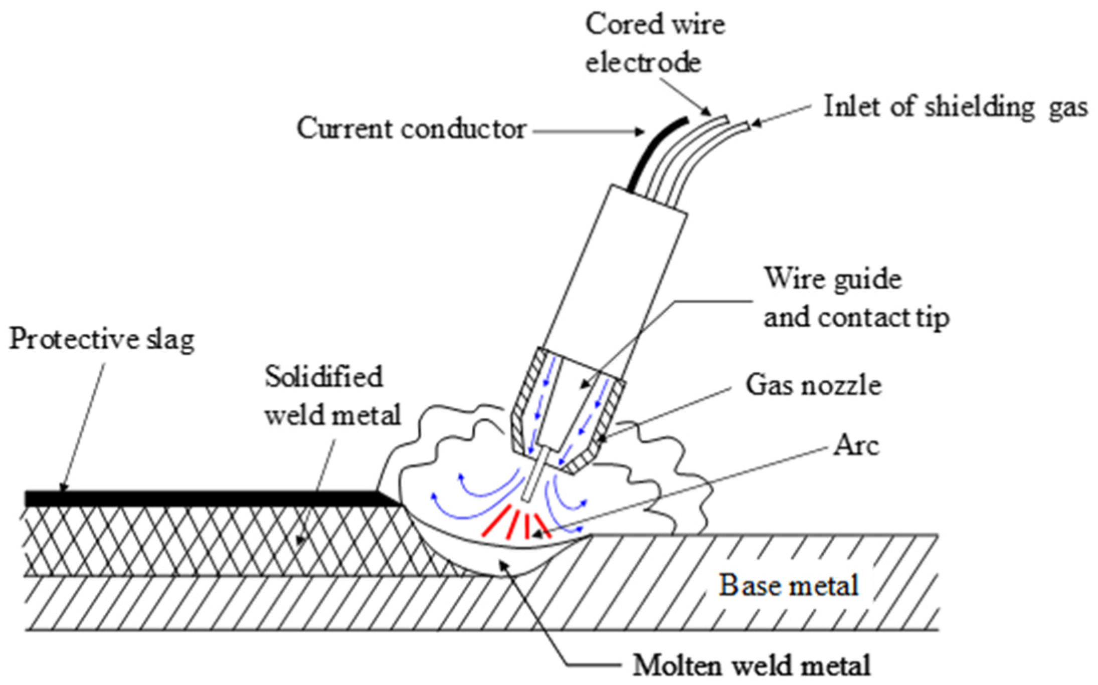 Metals 12 00891 g001