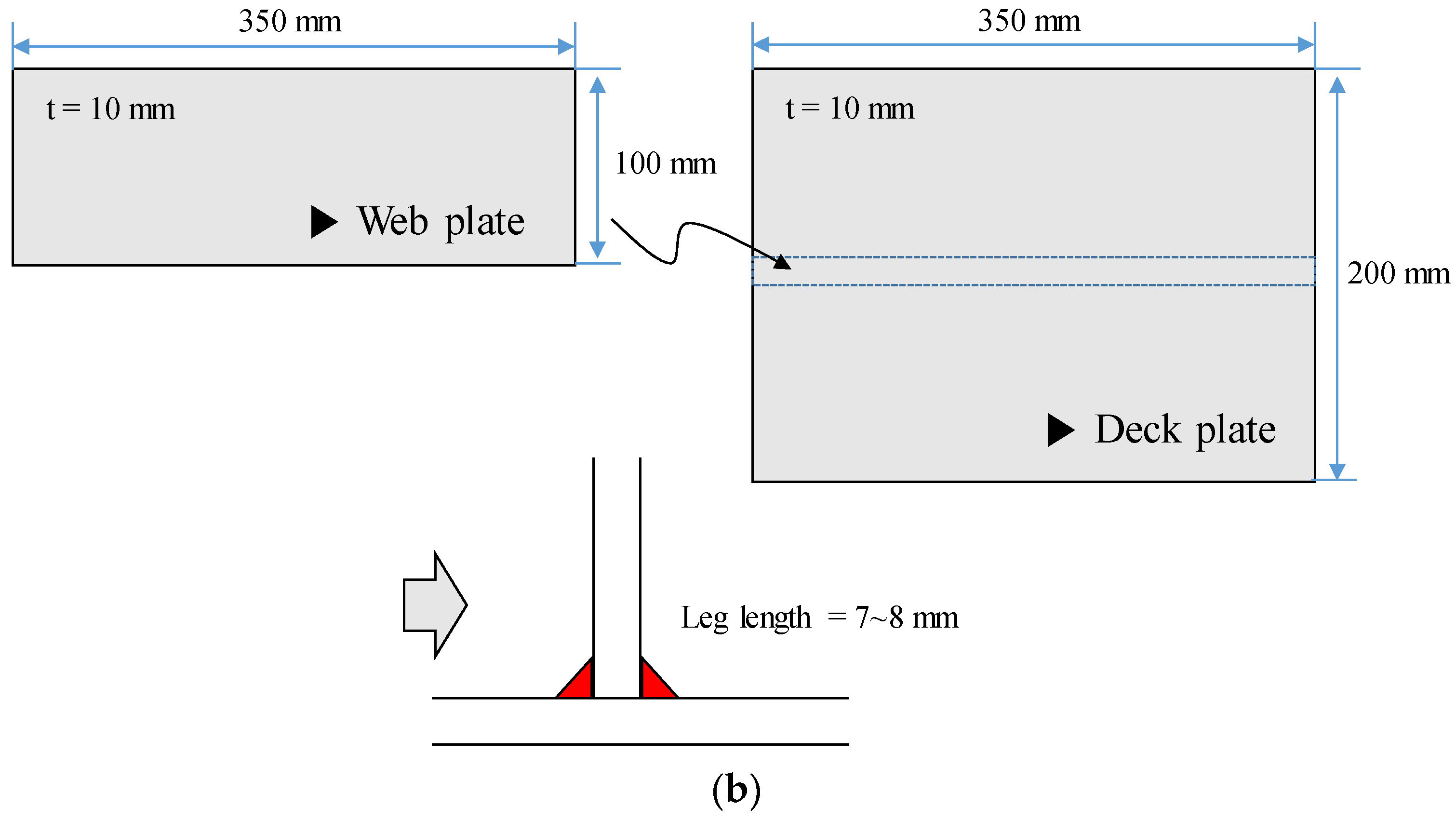 Metals 12 00891 g002b