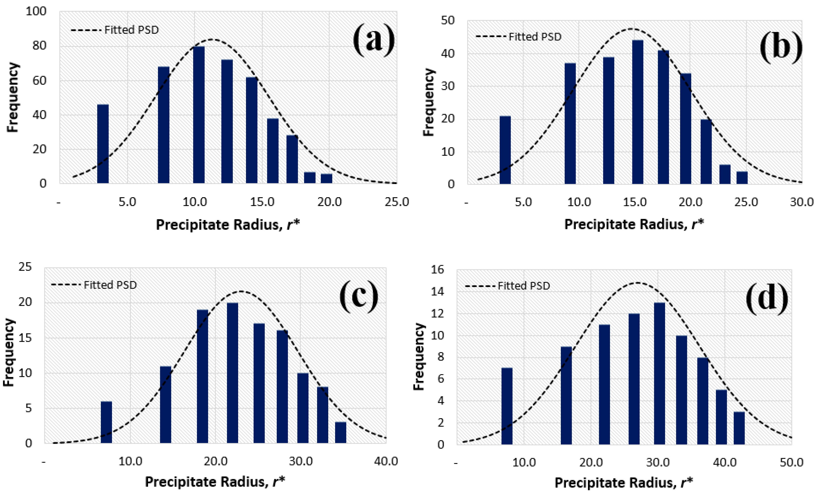 Metals 12 00892 g004