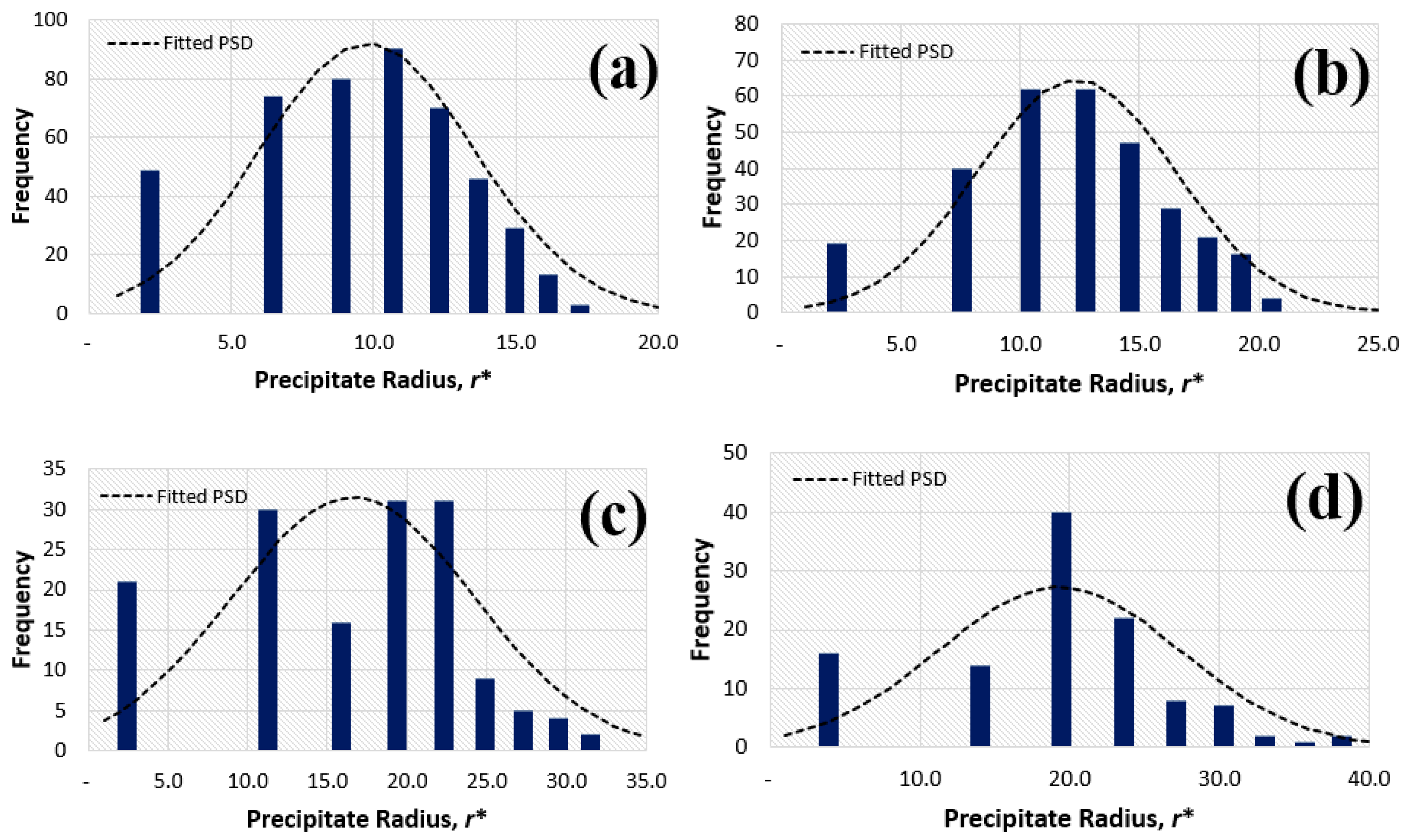 Metals 12 00892 g008
