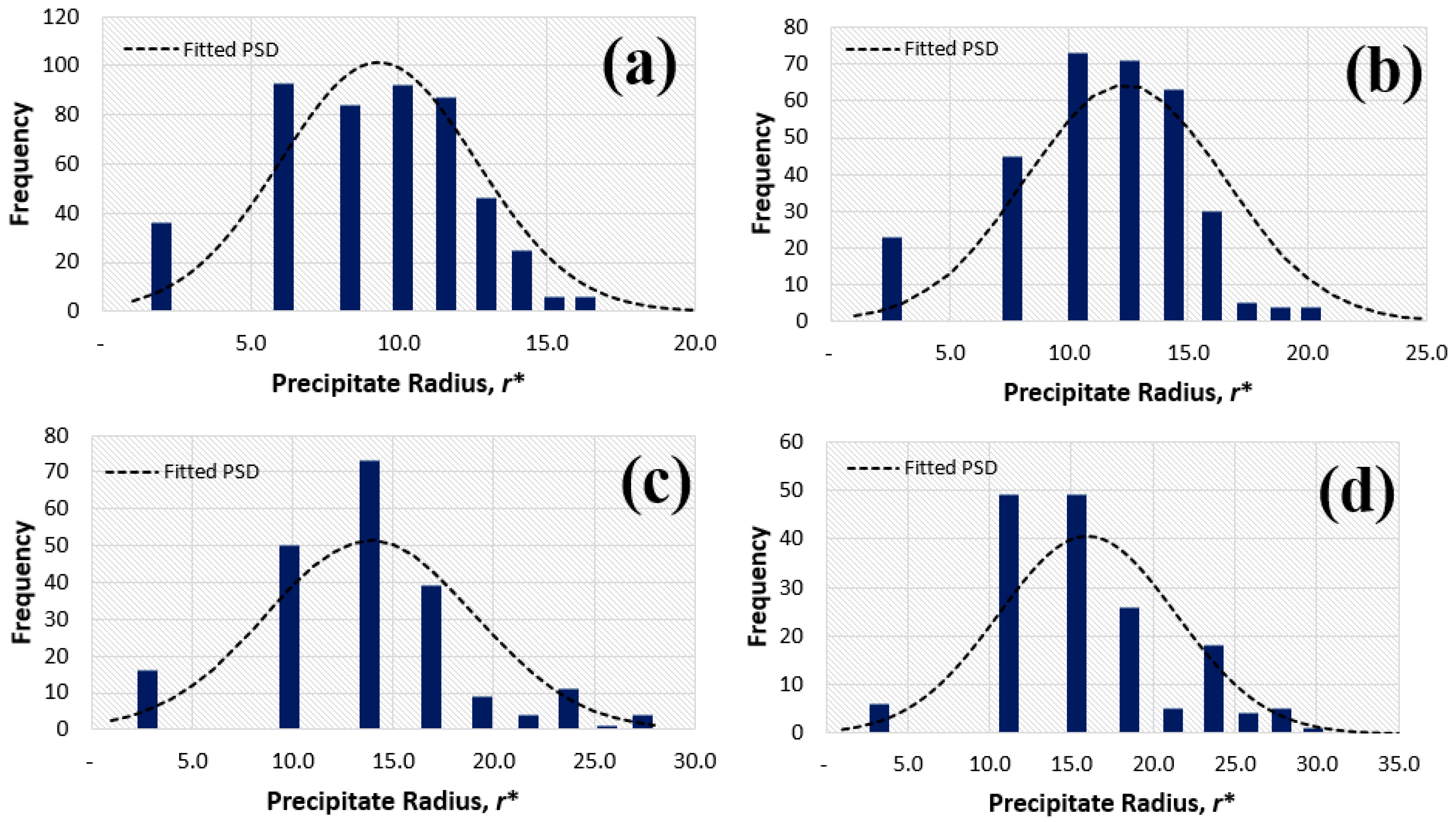 Metals 12 00892 g009
