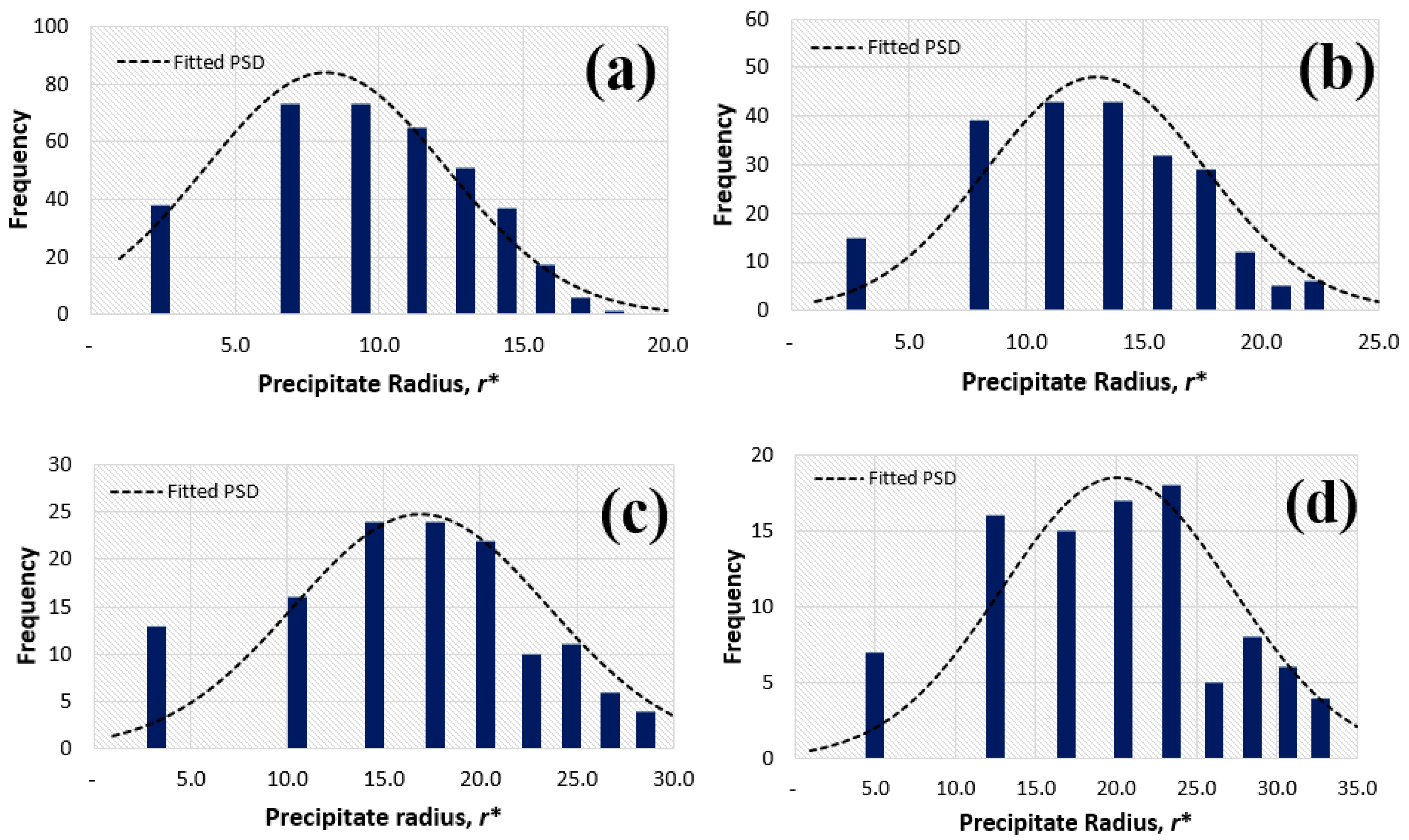 Metals 12 00892 g012