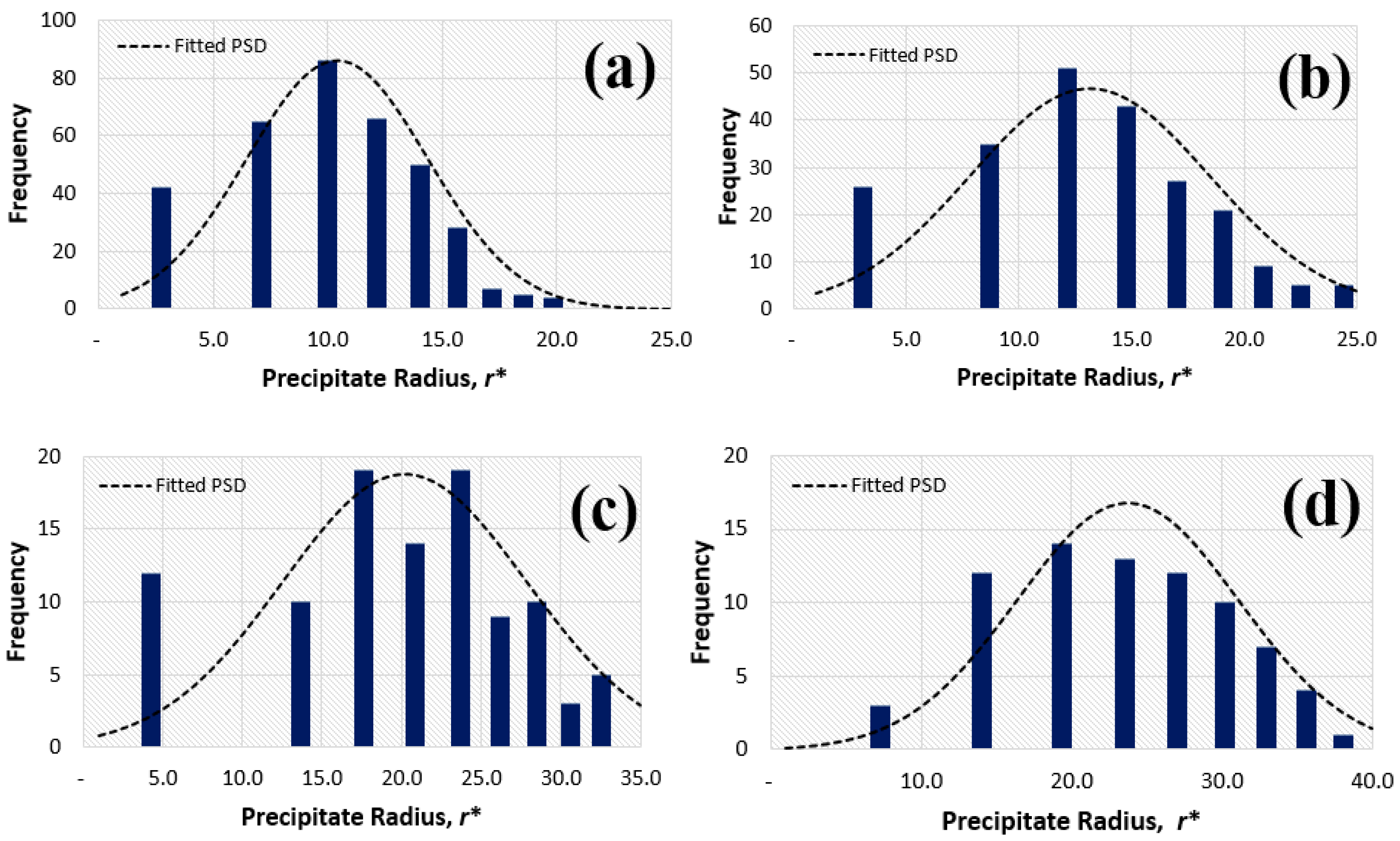 Metals 12 00892 g013