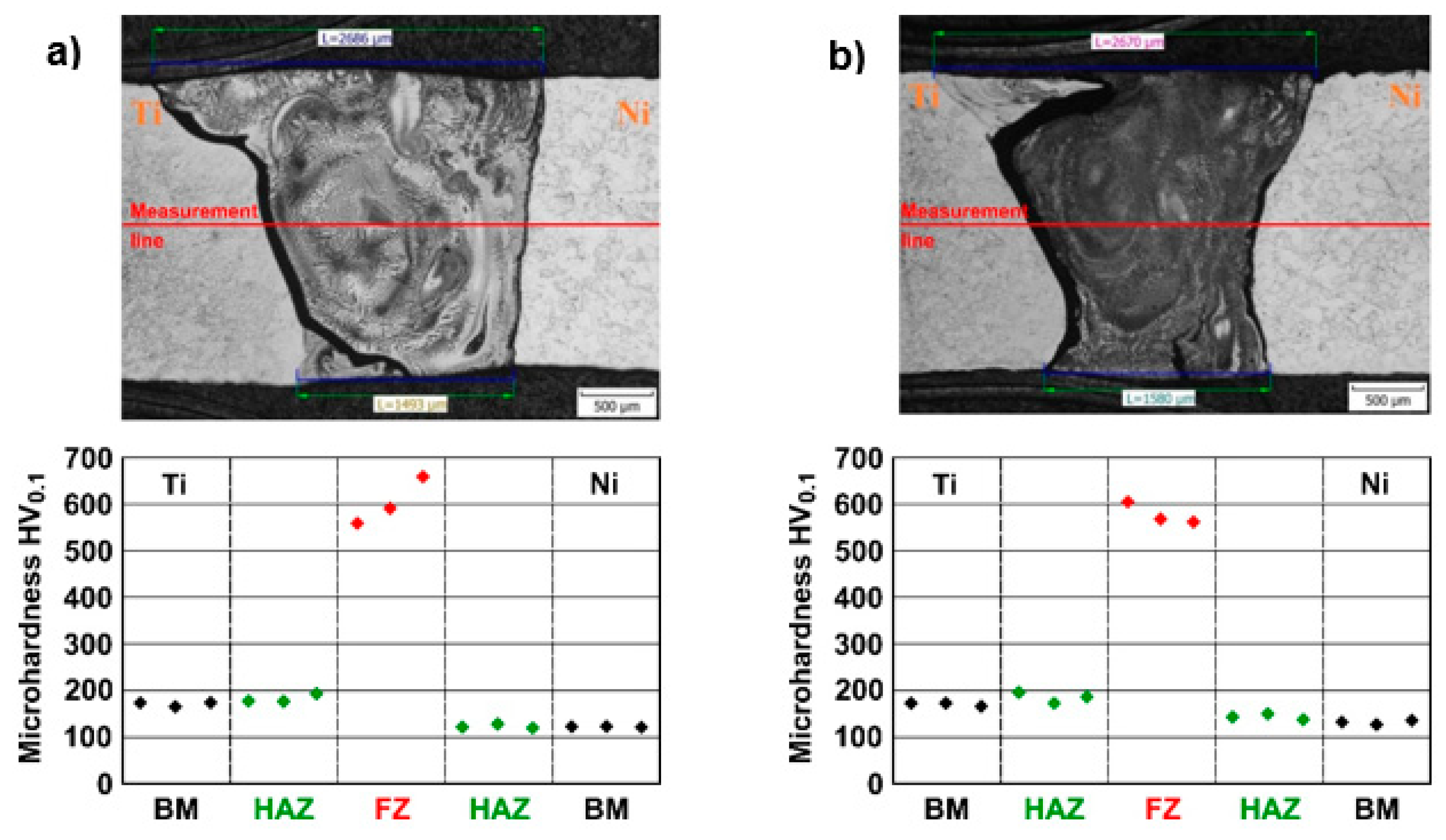Metals 12 00894 g012