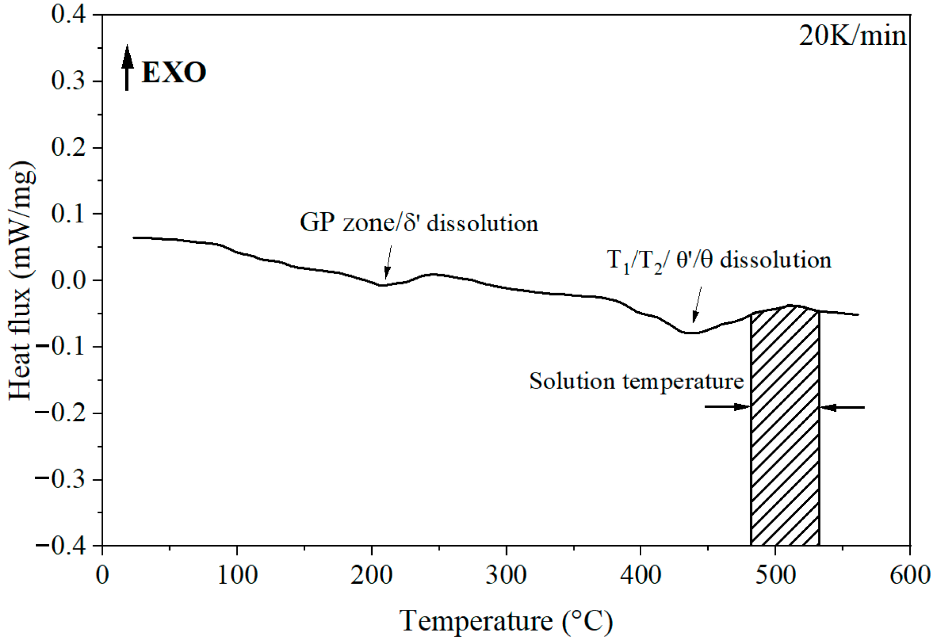 Metals 12 00897 g002