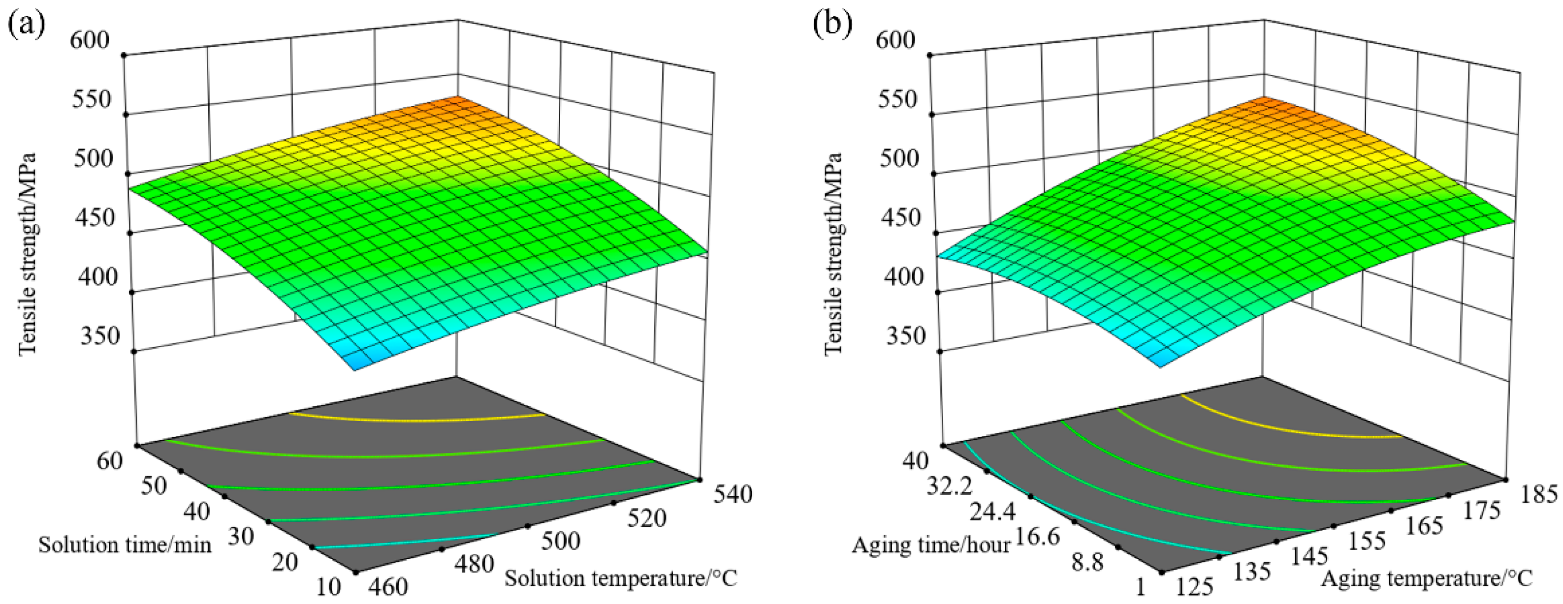 Metals 12 00897 g003