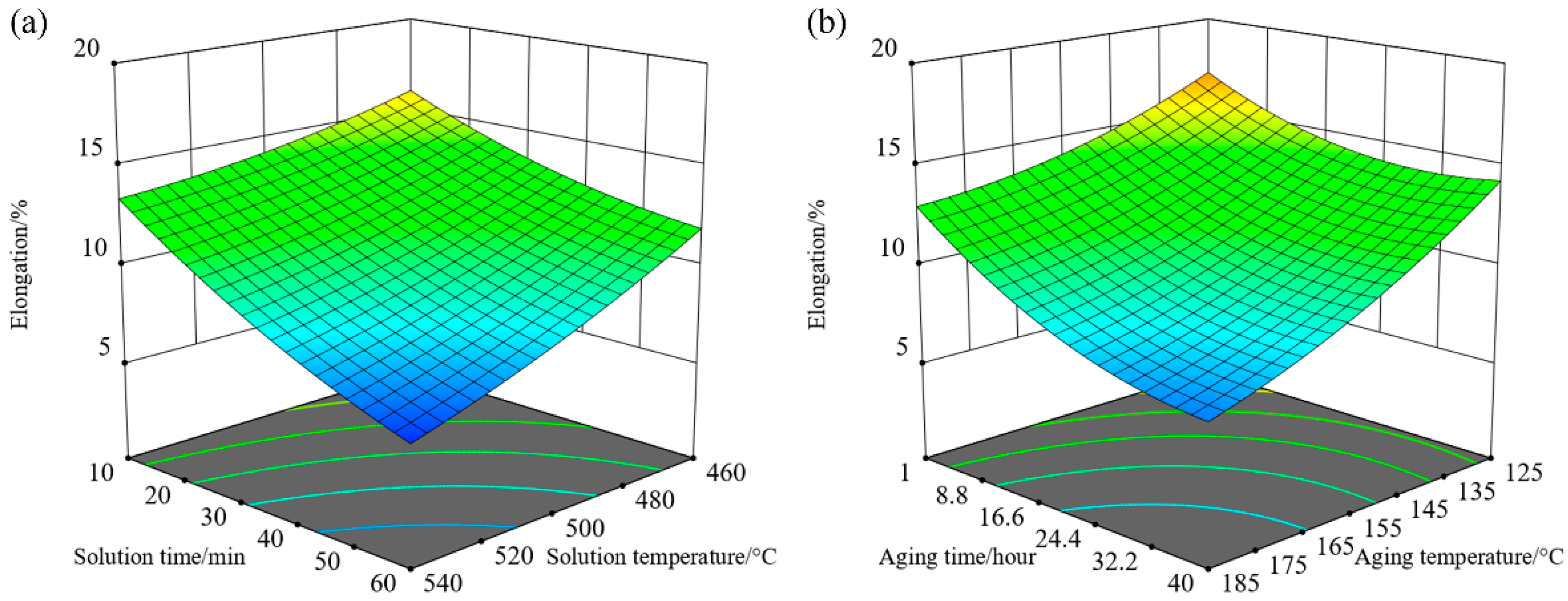 Metals 12 00897 g005