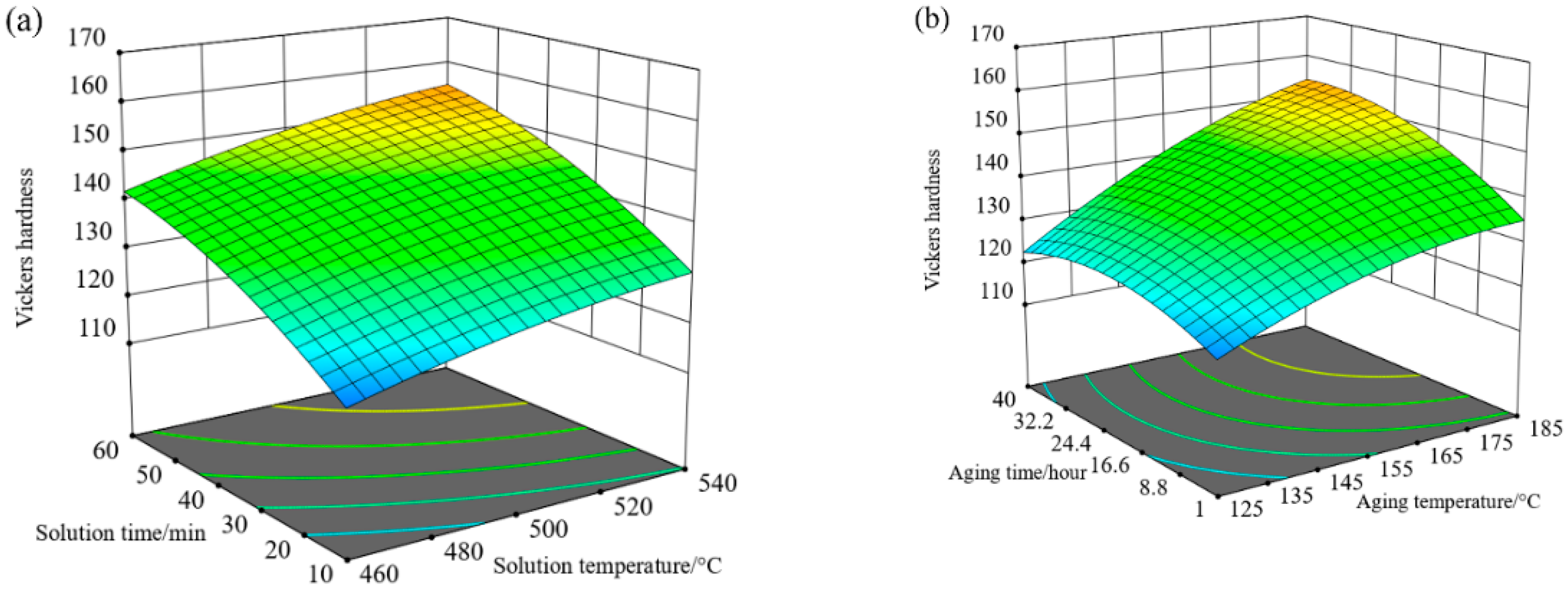 Metals 12 00897 g006