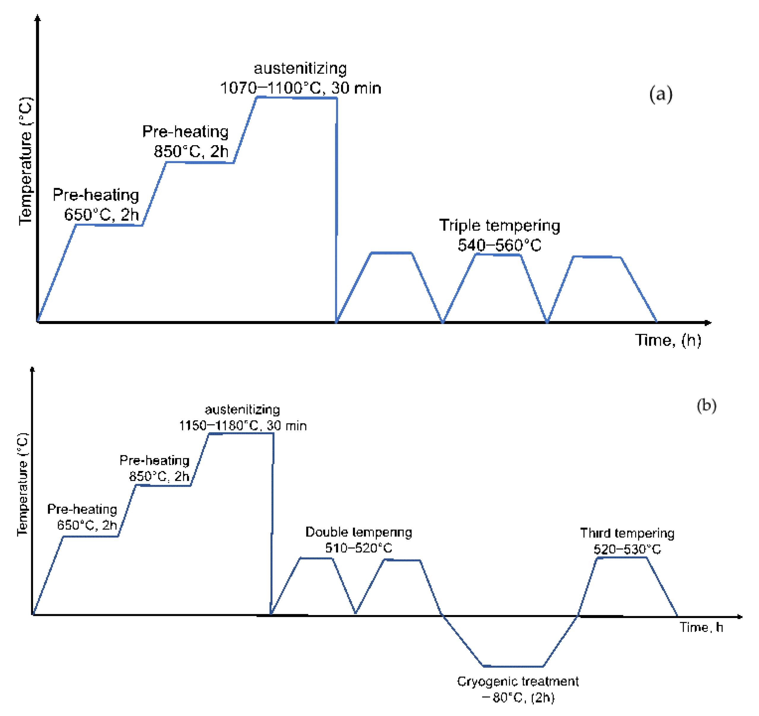 Metals 12 00900 g001