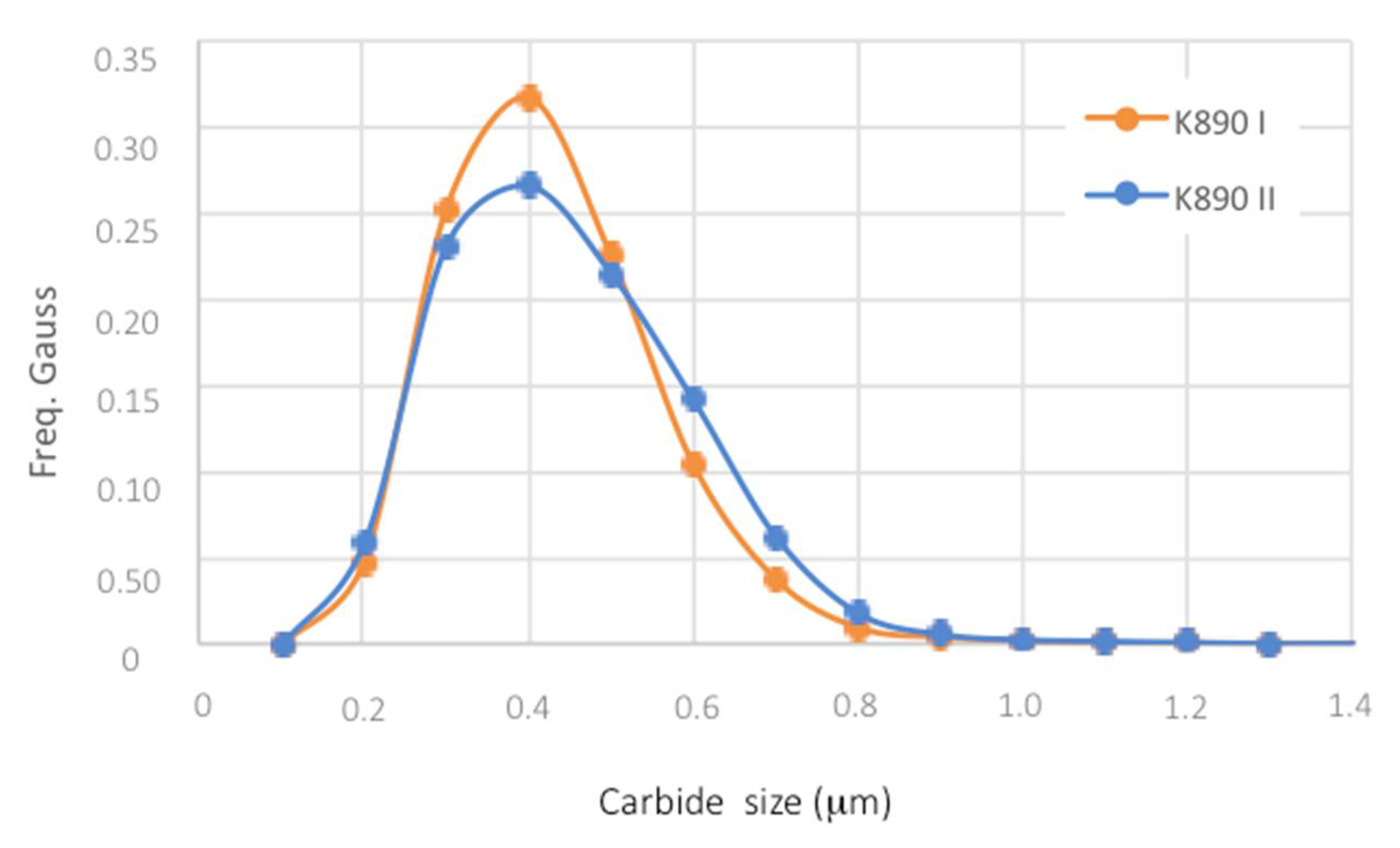 Metals 12 00900 g006