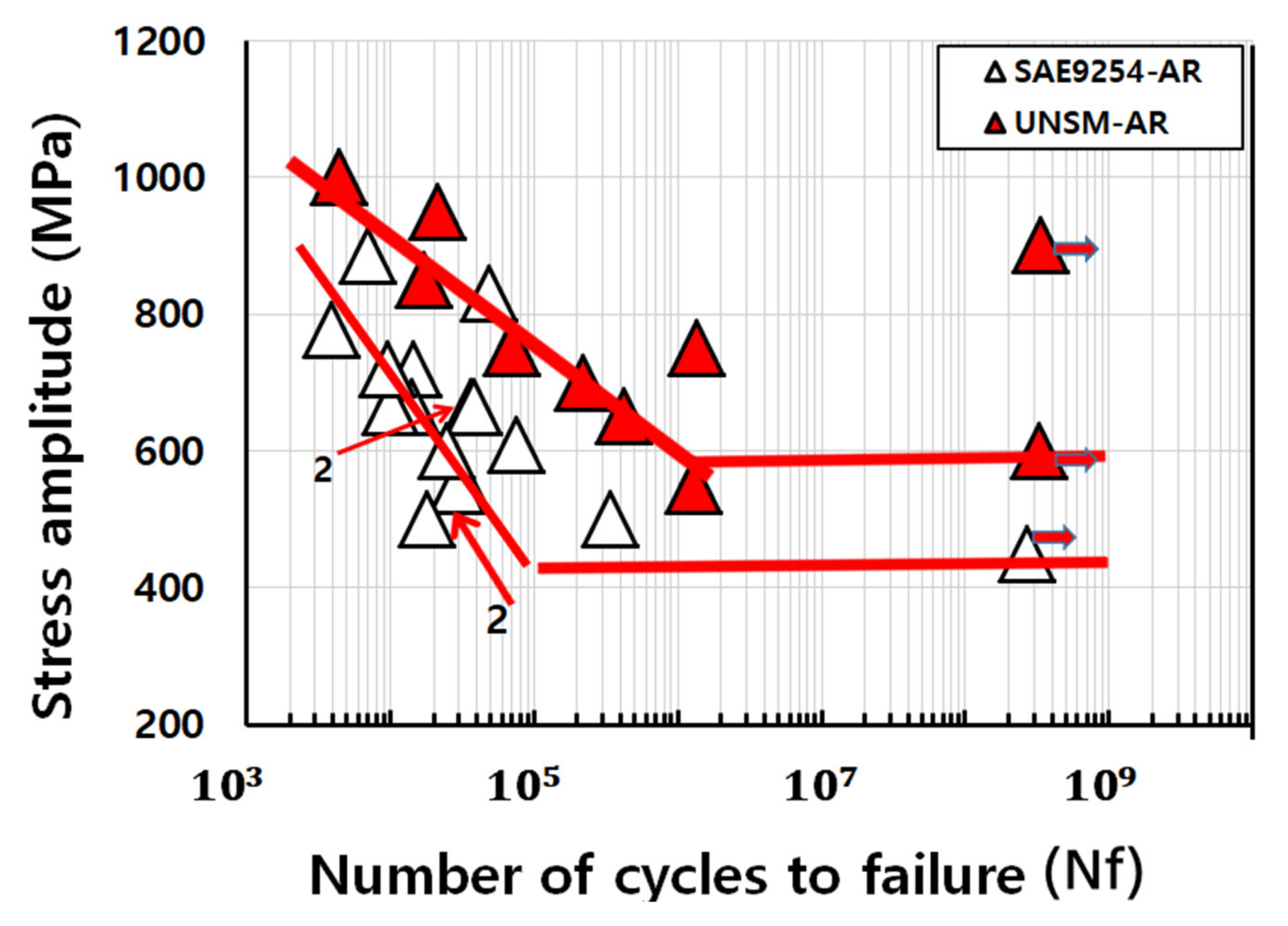 Metals 12 00901 g008