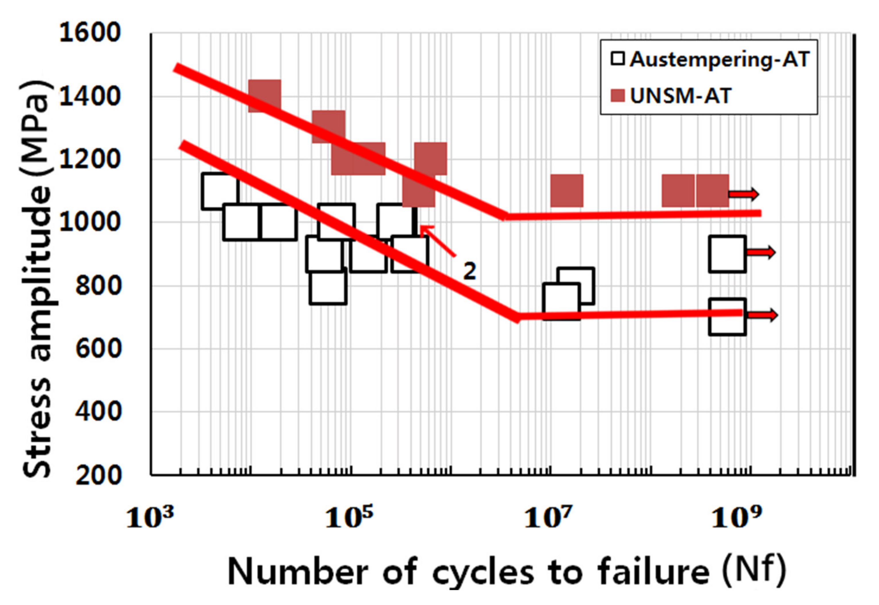 Metals 12 00901 g009