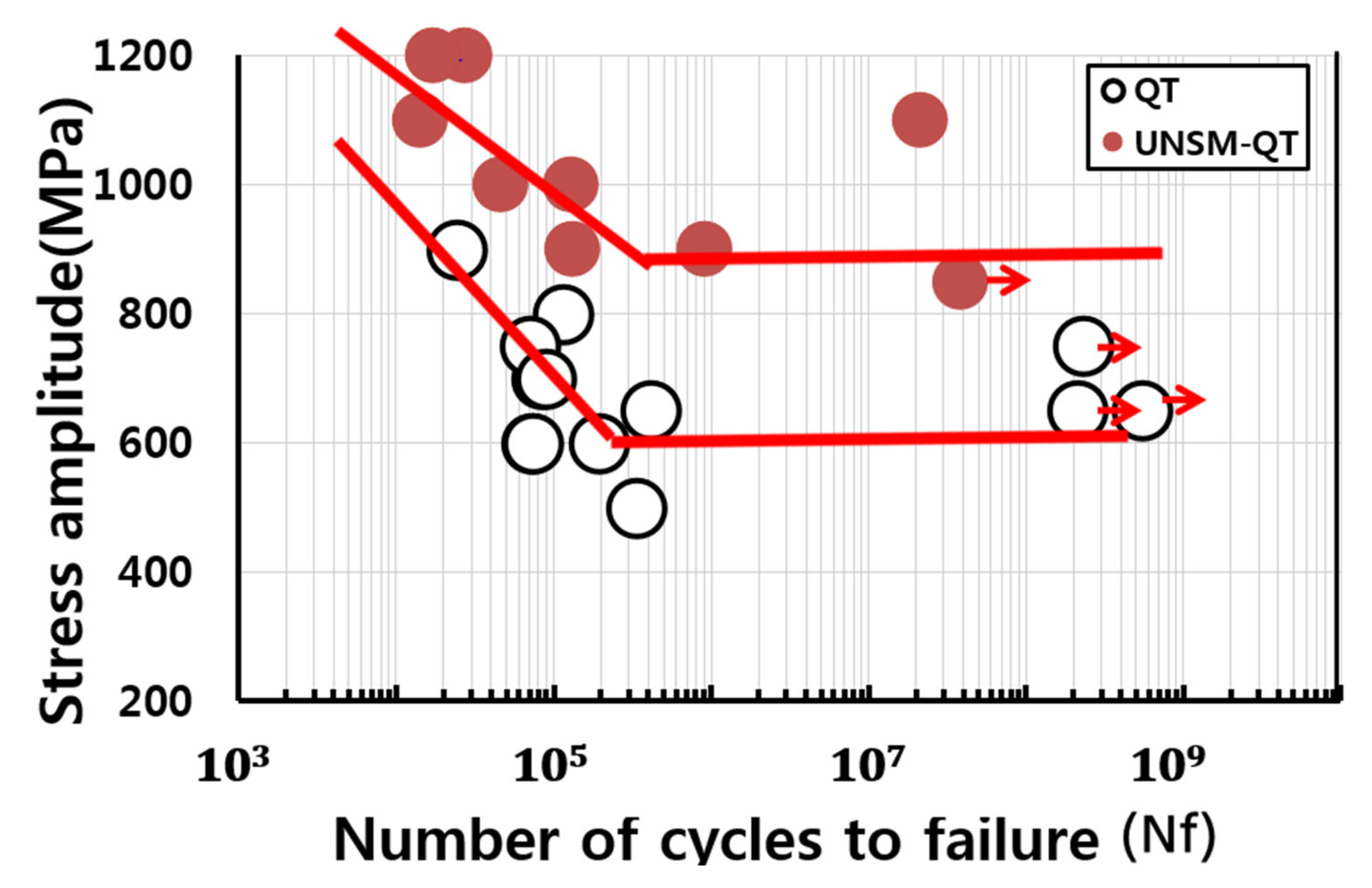 Metals 12 00901 g010