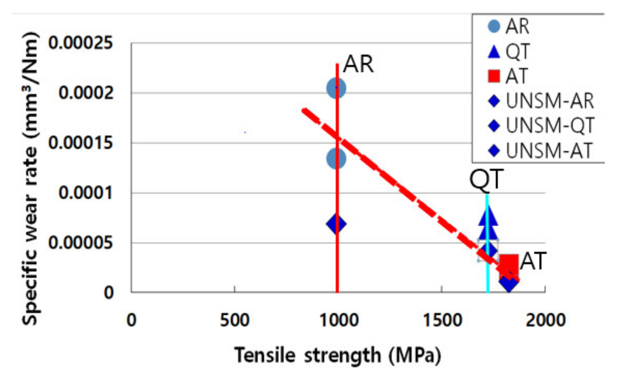 Metals 12 00901 g017
