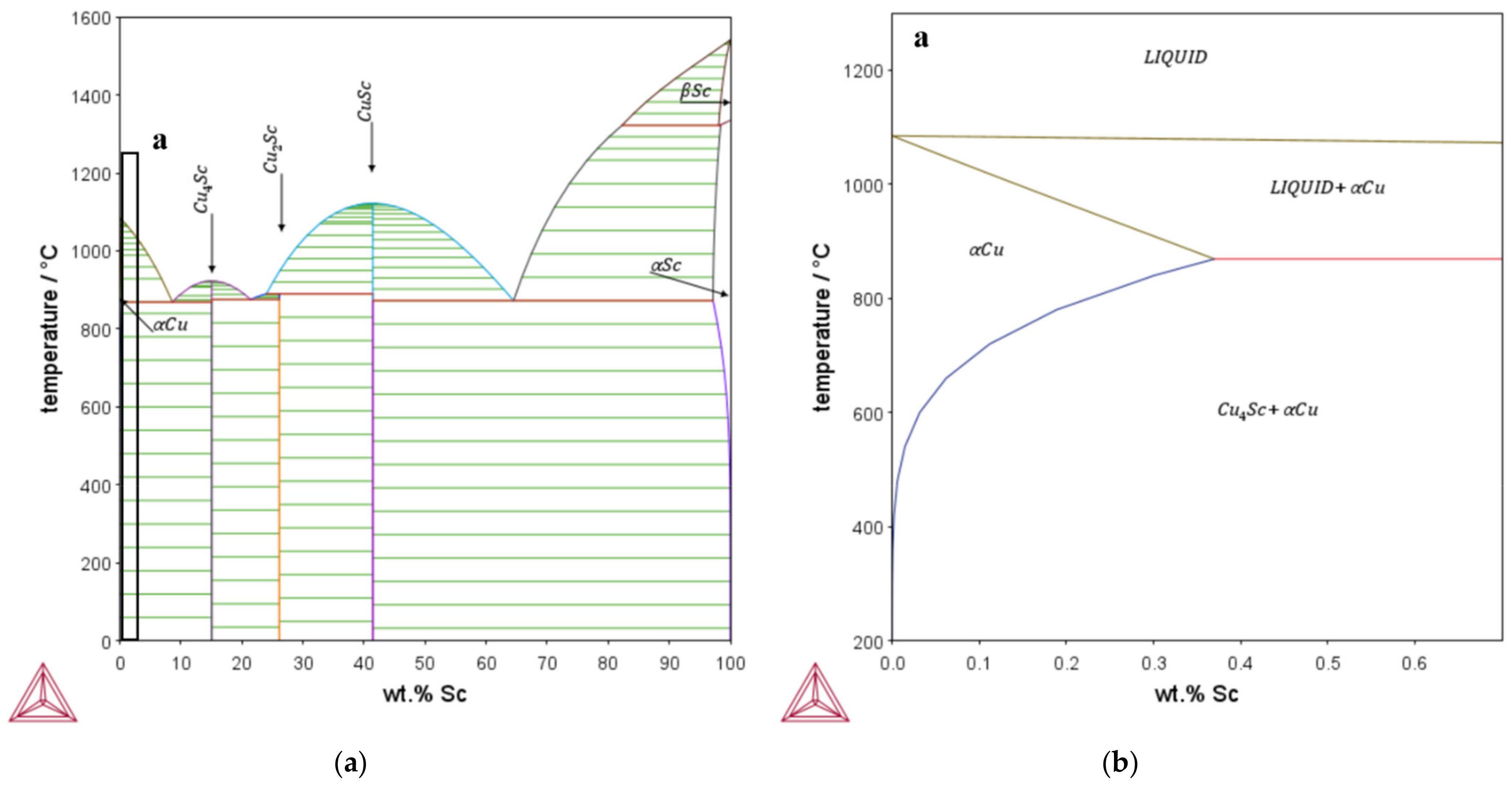 Metals 12 00902 g001