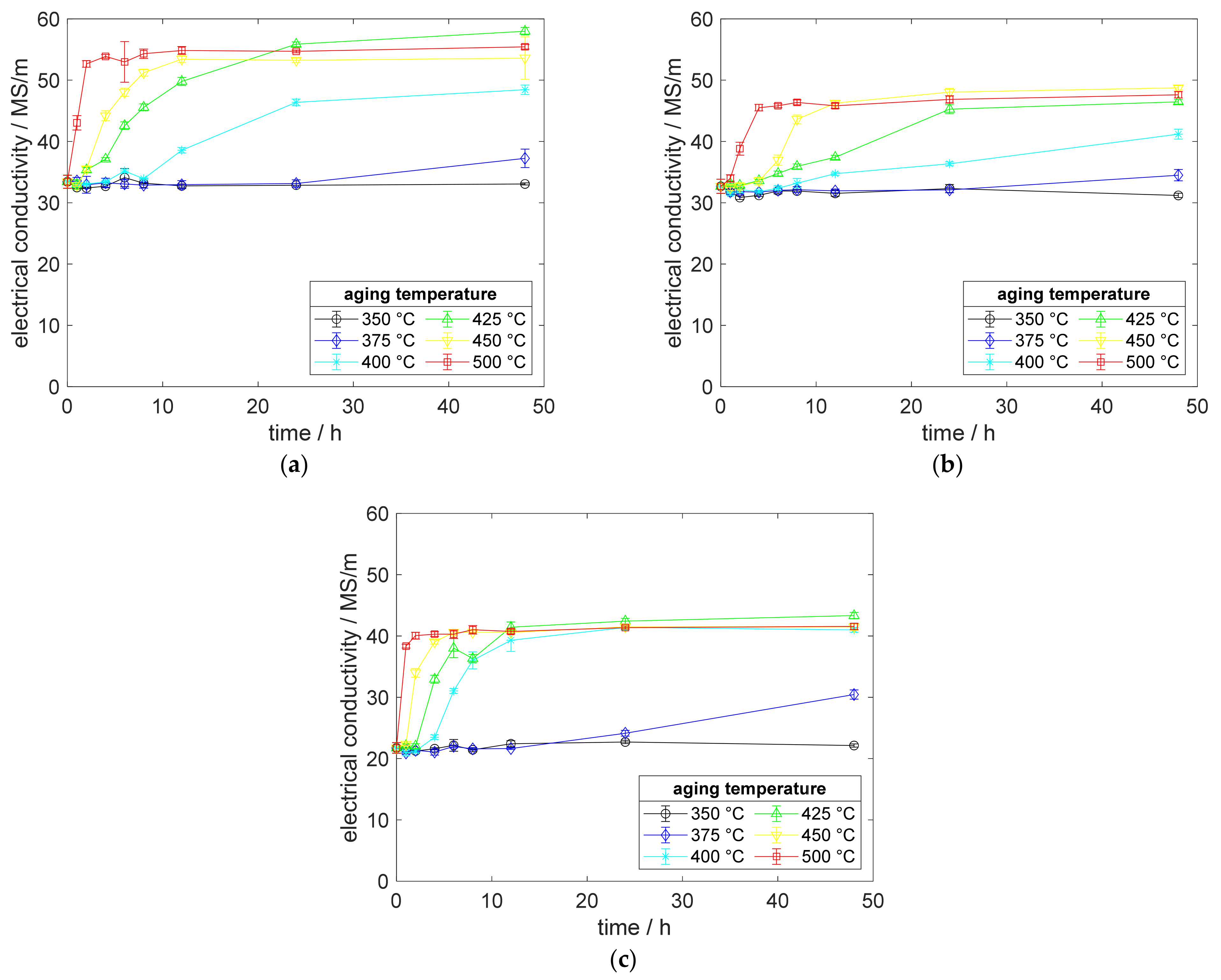Metals 12 00902 g003