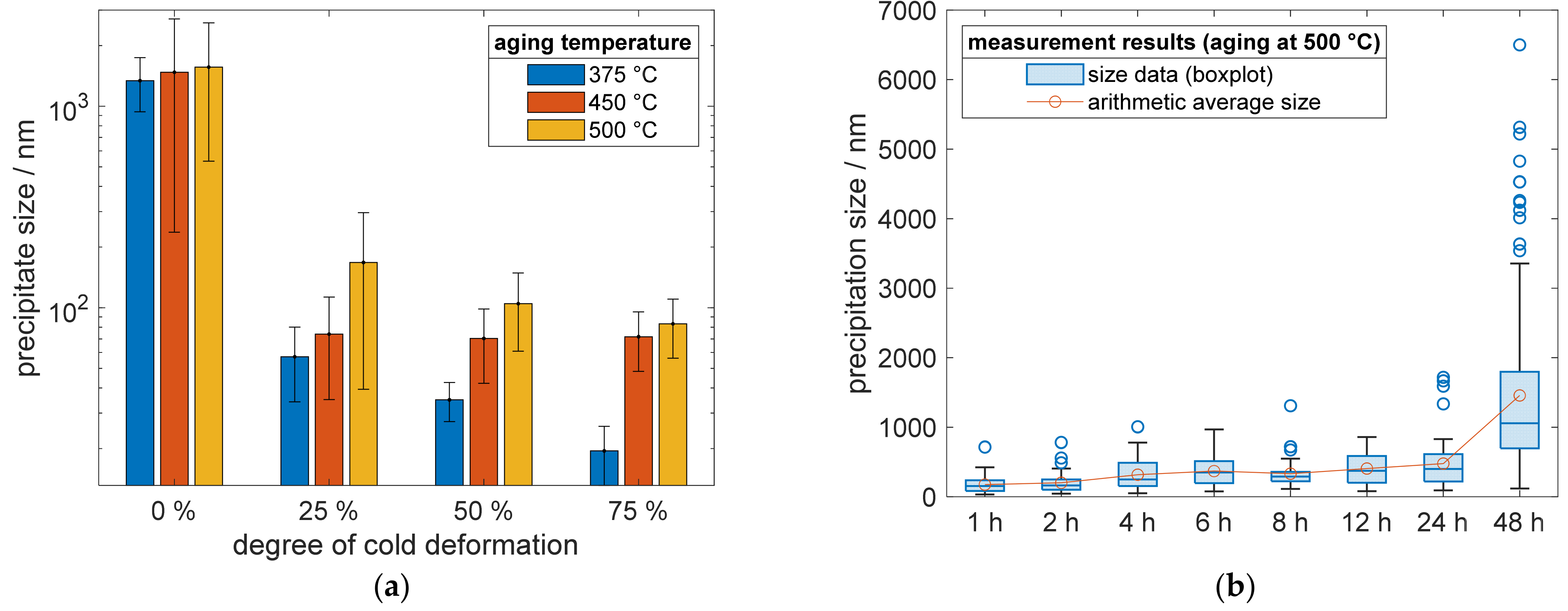 Metals 12 00902 g011