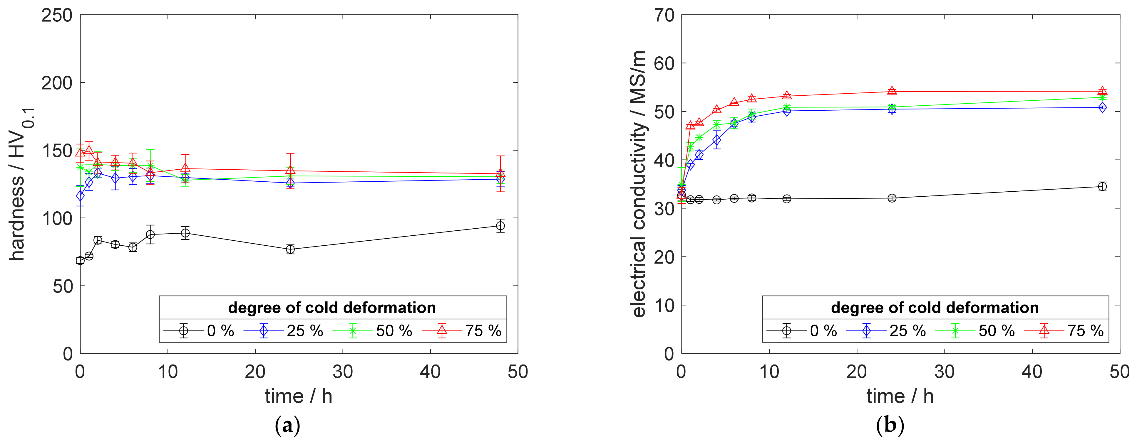 Metals 12 00902 g012