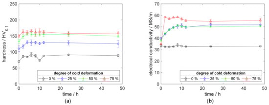 Metals 12 00902 g0a1 550