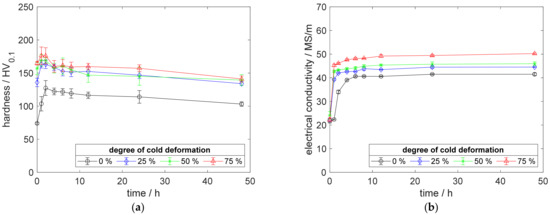 Metals 12 00902 g0a10 550