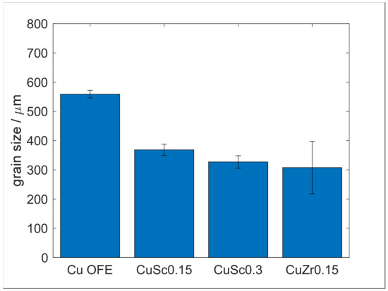 Metals 12 00902 g0a13 550