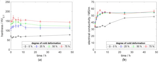 Metals 12 00902 g0a2 550