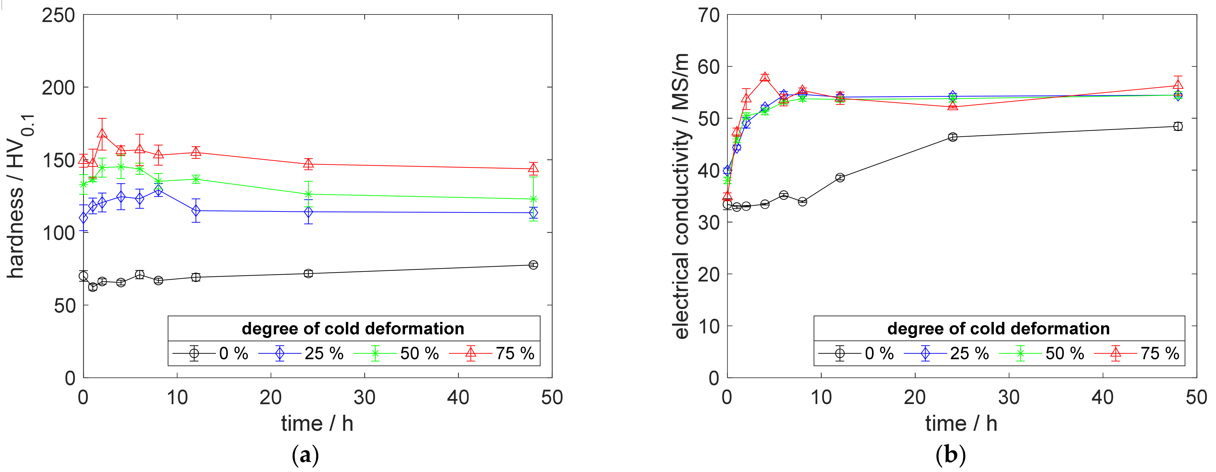 Metals 12 00902 g0a2