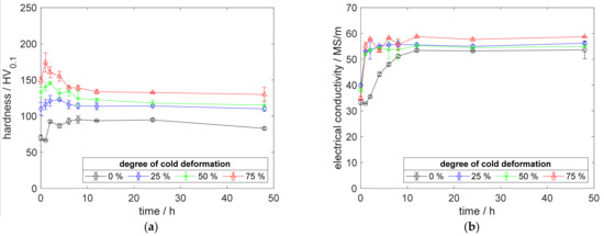 Metals 12 00902 g0a3 550