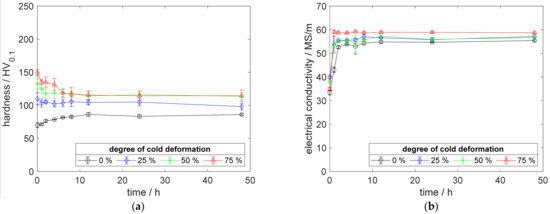 Metals 12 00902 g0a4 550